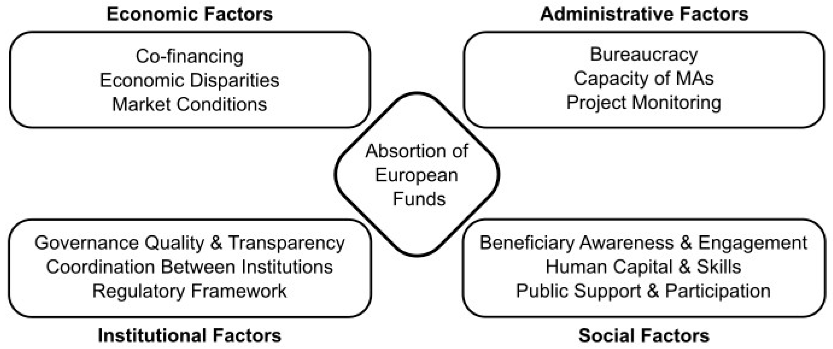 Sustainability 16 11101 g001