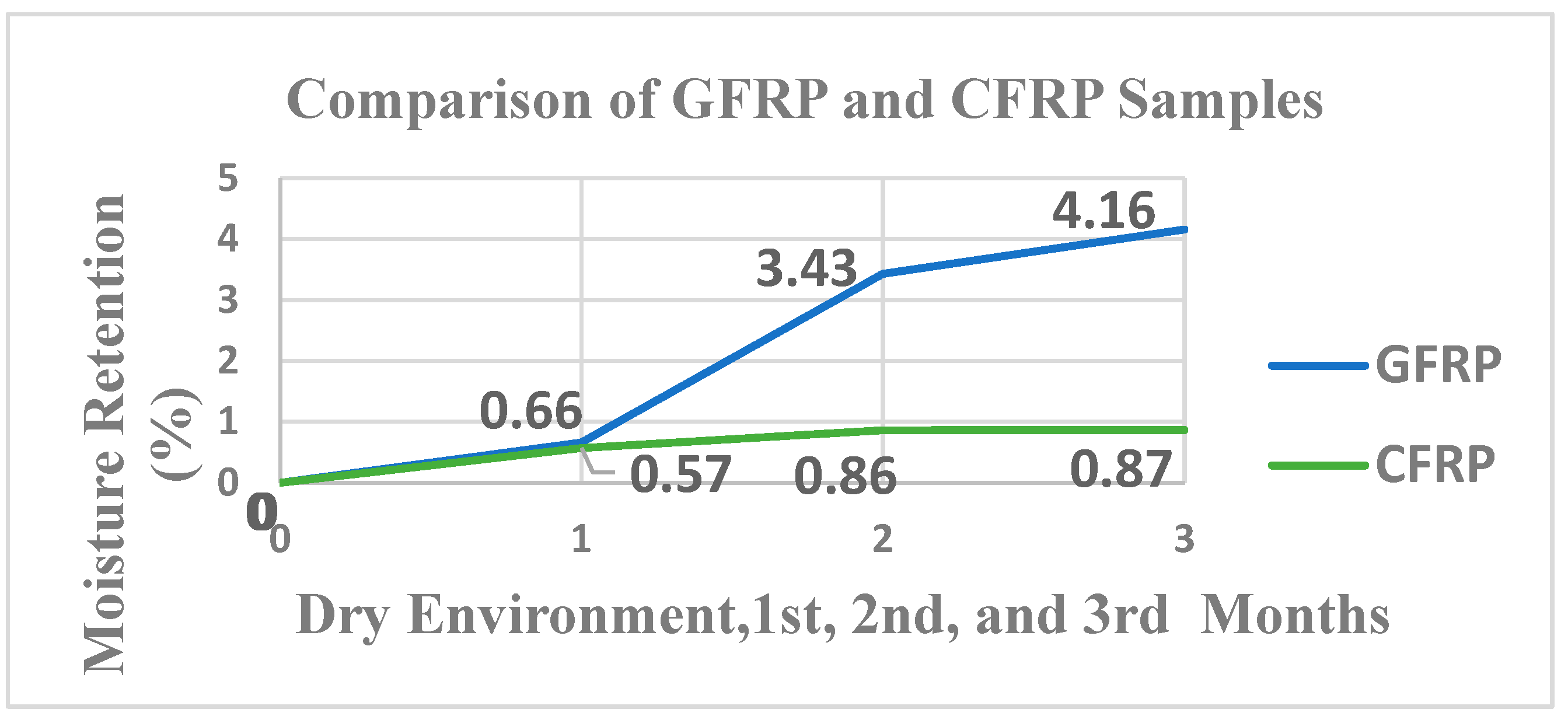 Sustainability 16 11105 g005