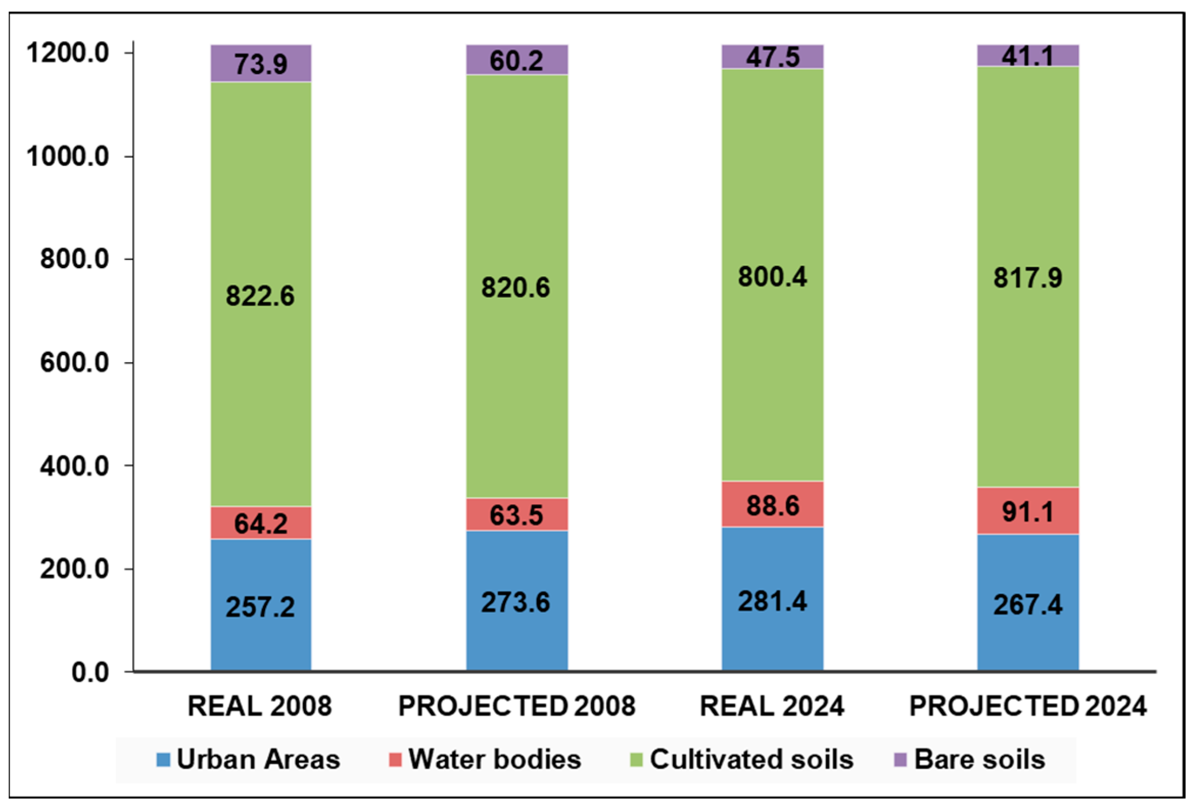 Sustainability 16 11130 g011
