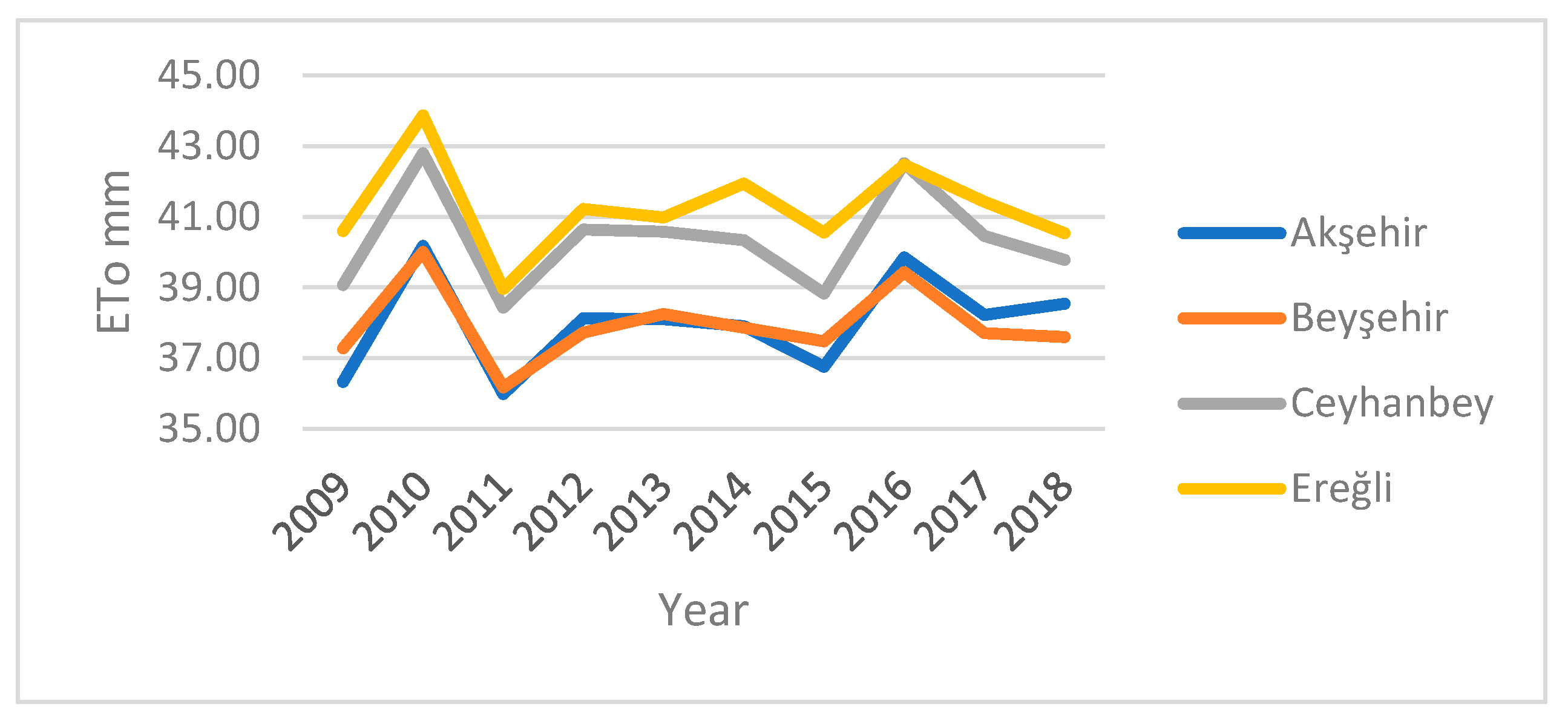 Sustainability 16 11133 g005