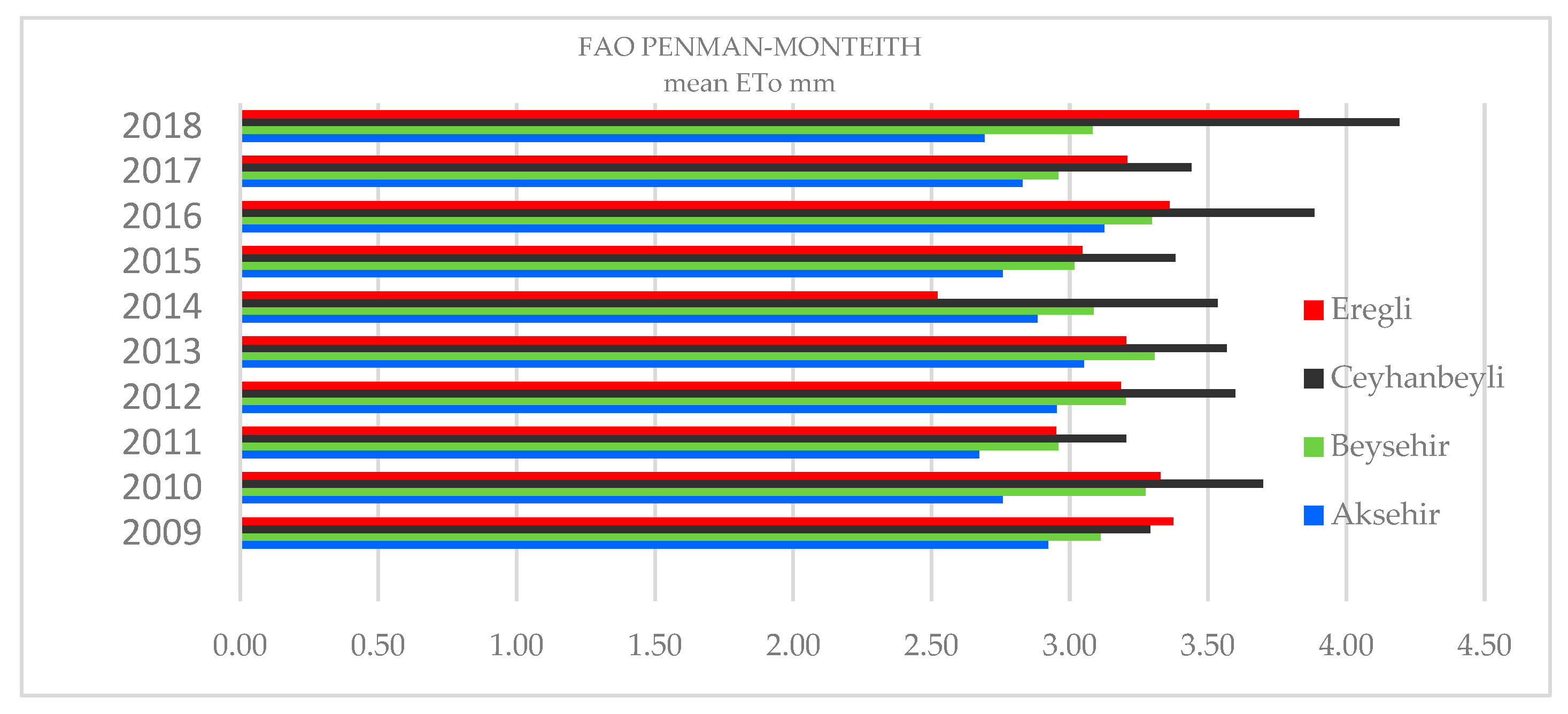 Sustainability 16 11133 g007