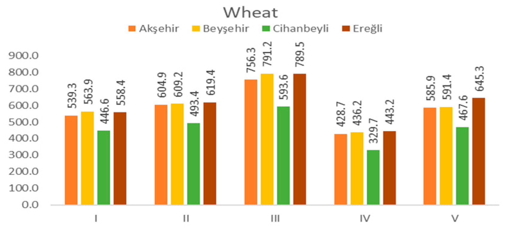 Sustainability 16 11133 g013