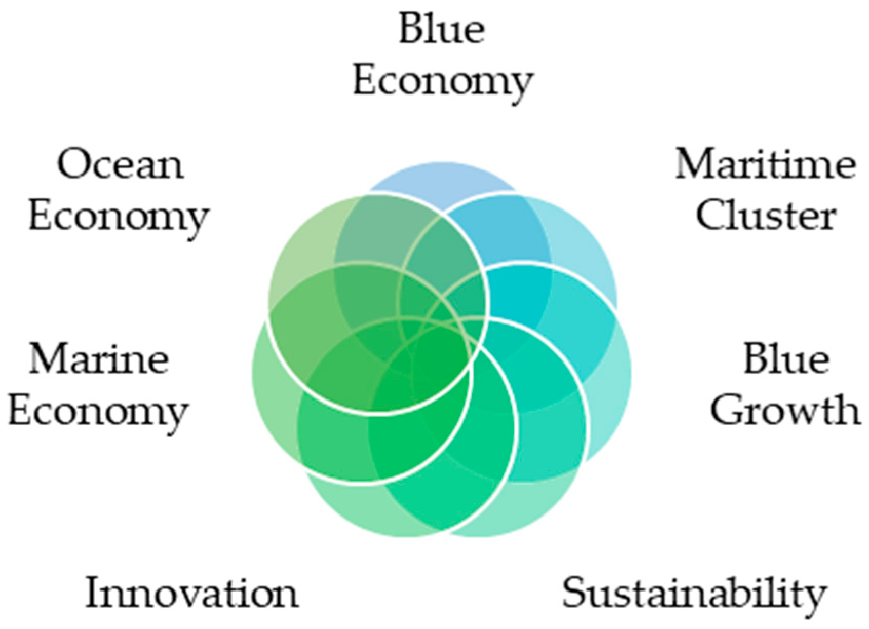 Sustainability 16 11141 g002