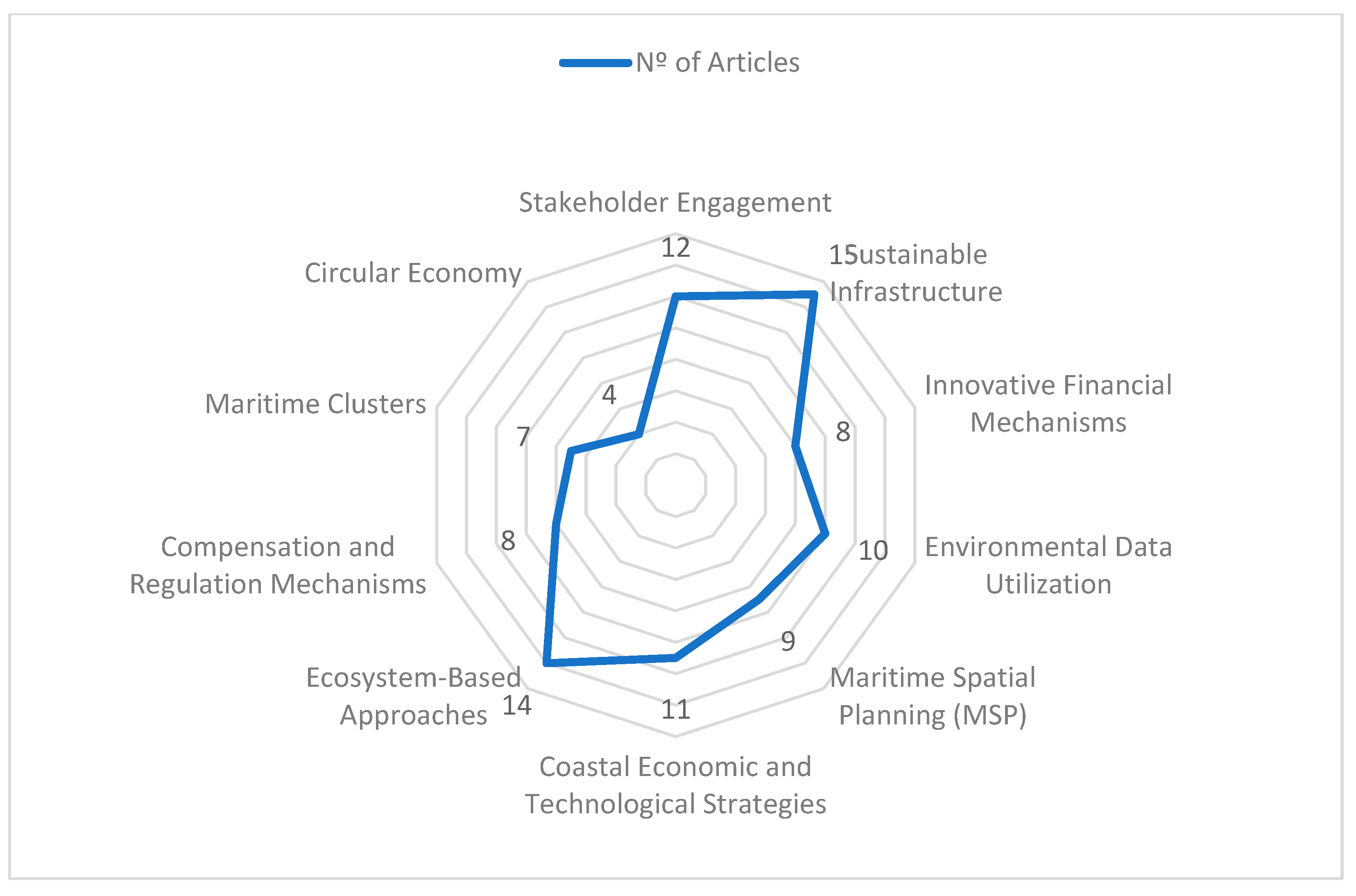 Sustainability 16 11141 g008