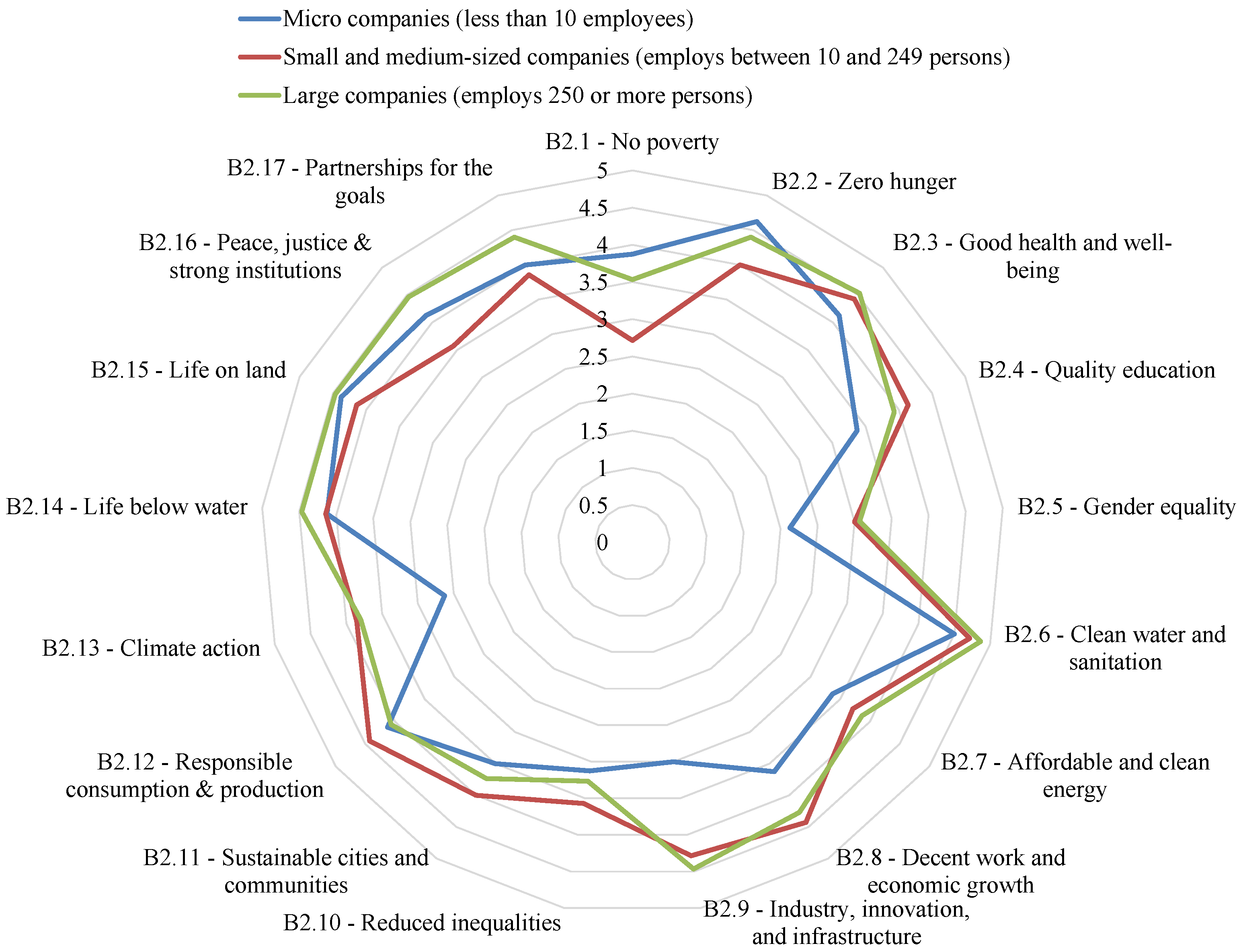 Sustainability 16 11147 g001