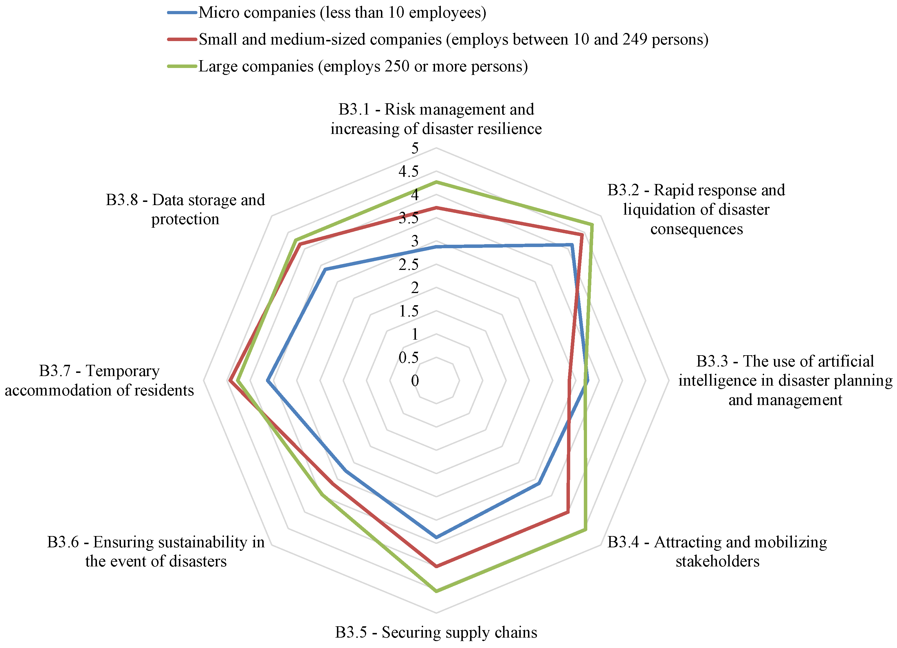 Sustainability 16 11147 g002