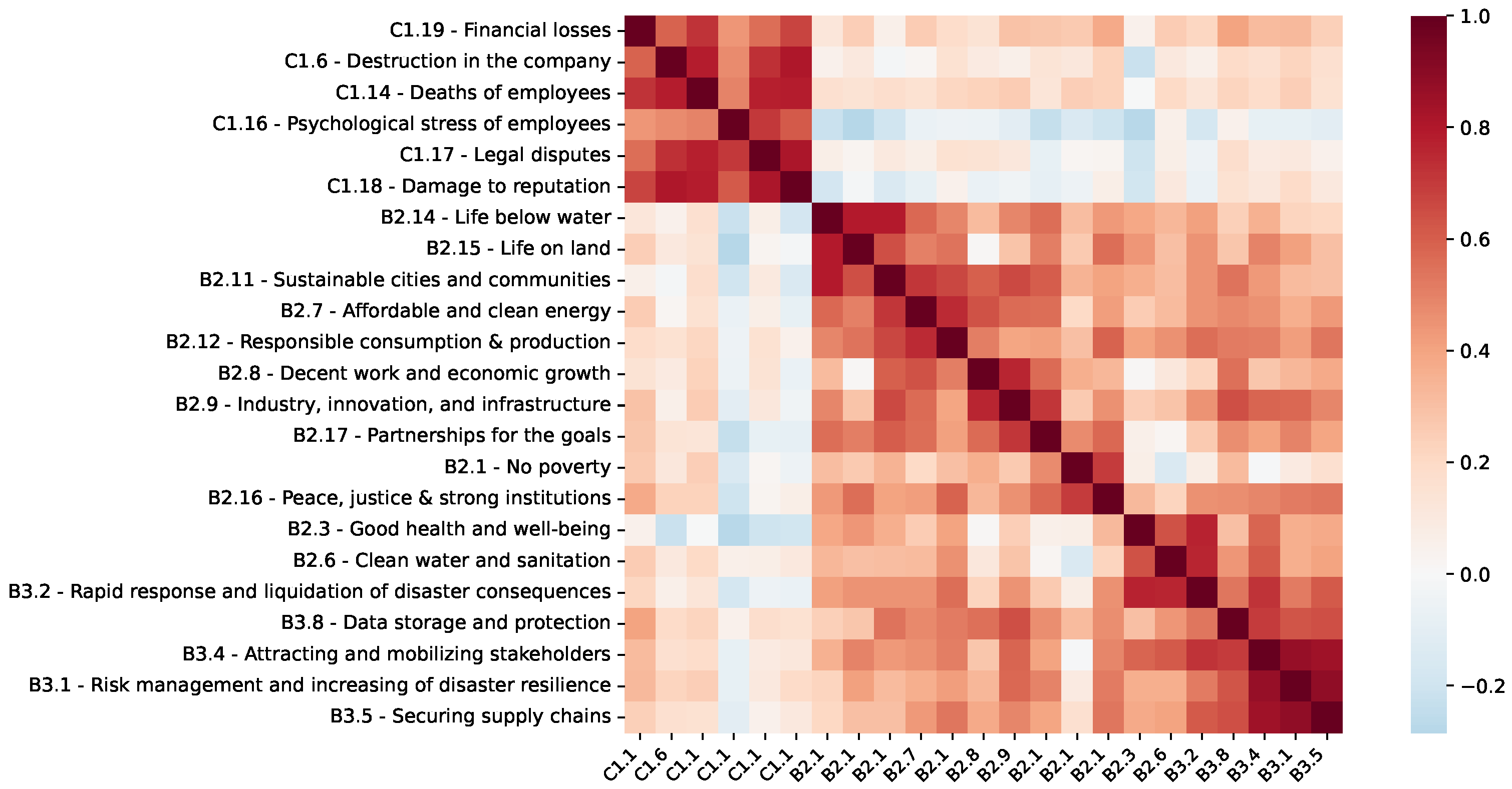 Sustainability 16 11147 g004