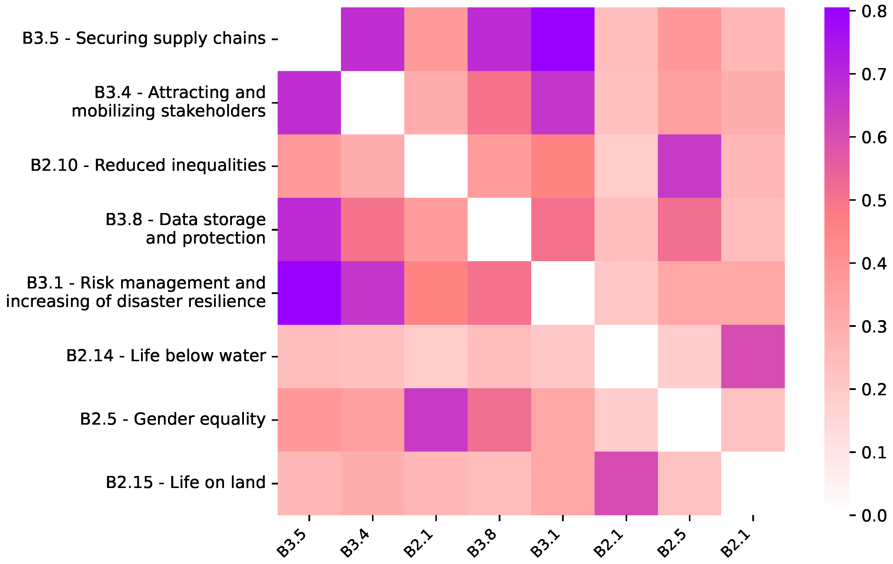 Sustainability 16 11147 g005