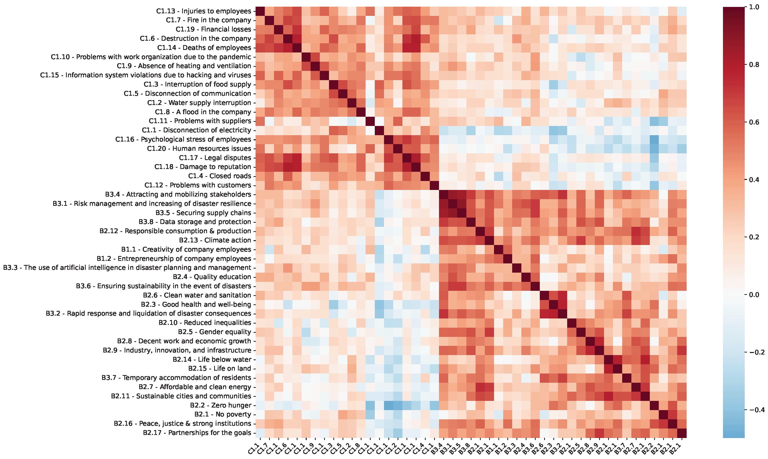 Sustainability 16 11147 g0a1