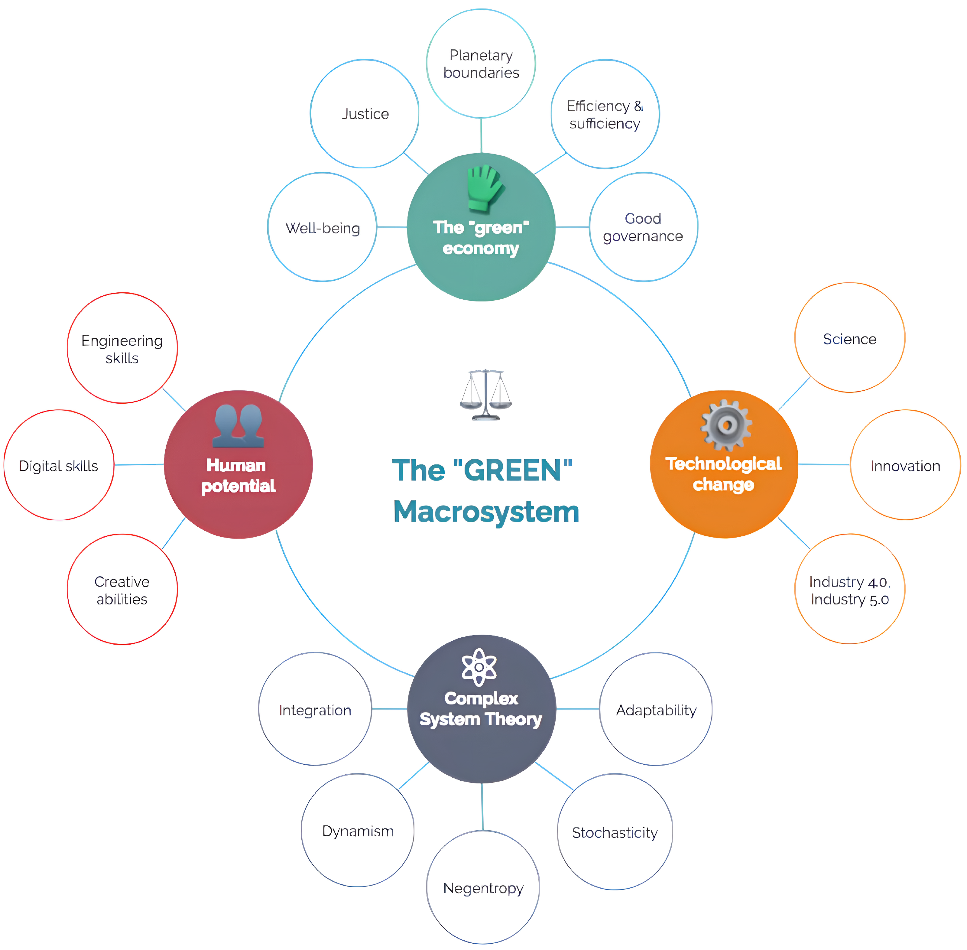 Sustainability 16 11152 g003