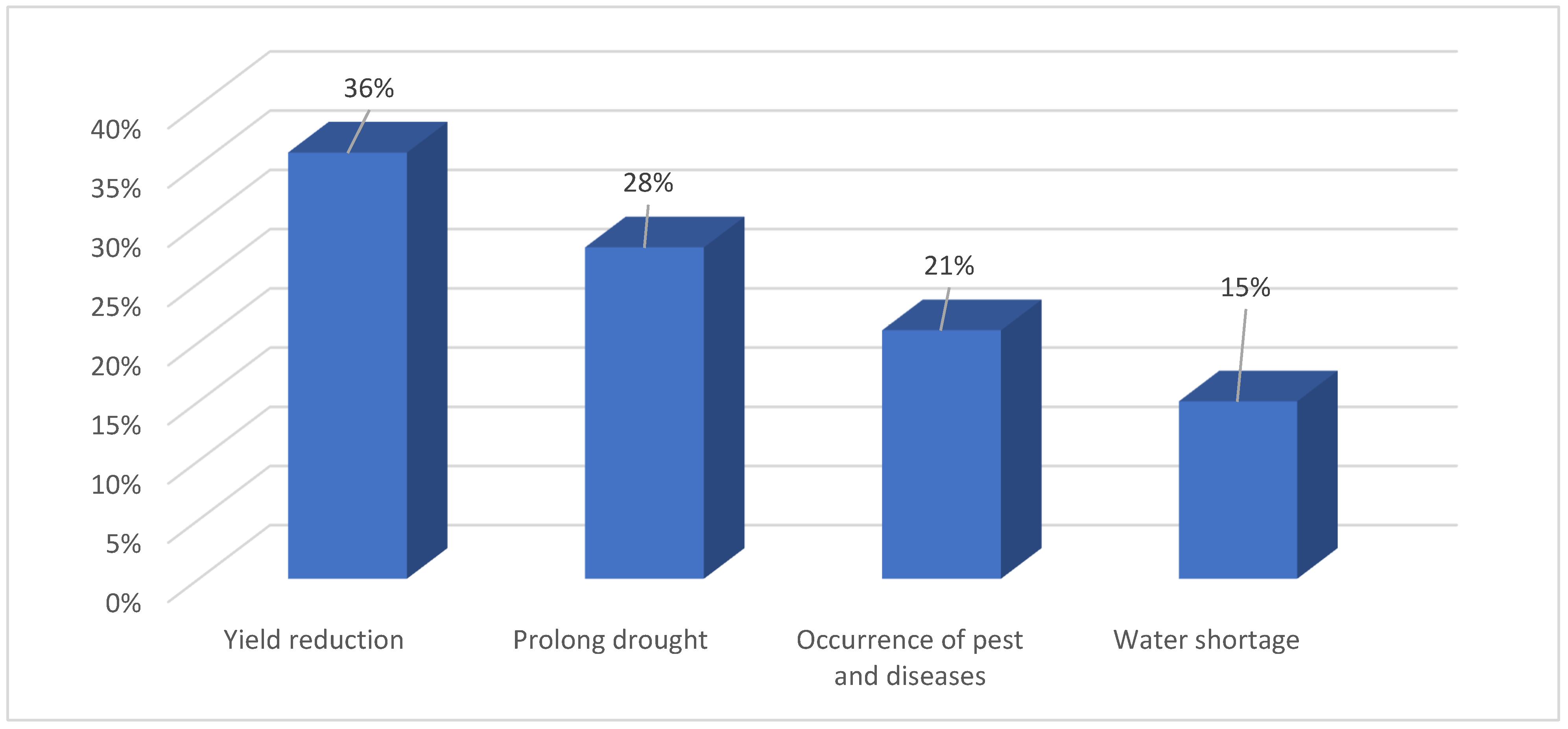 Sustainability 16 11154 g004