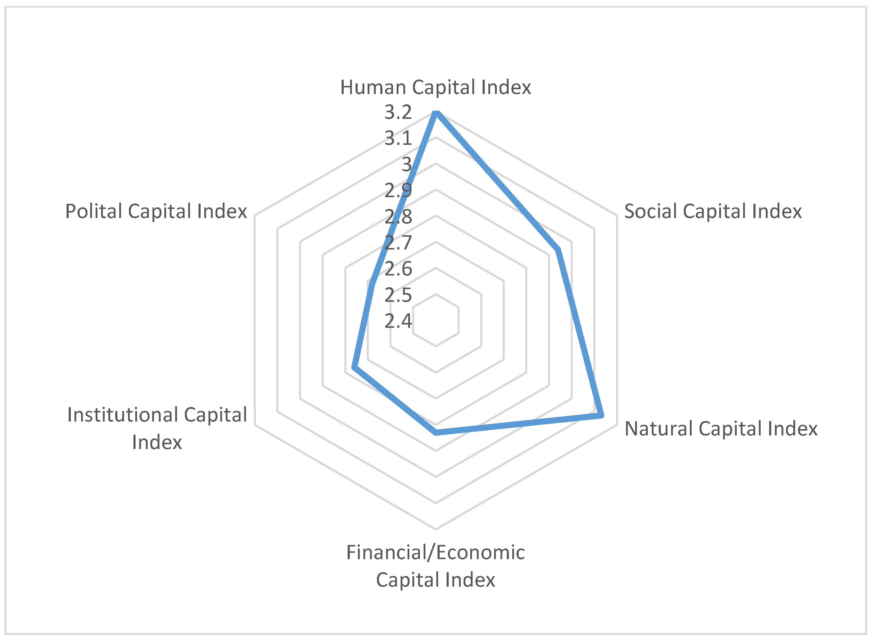 Sustainability 16 11154 g005