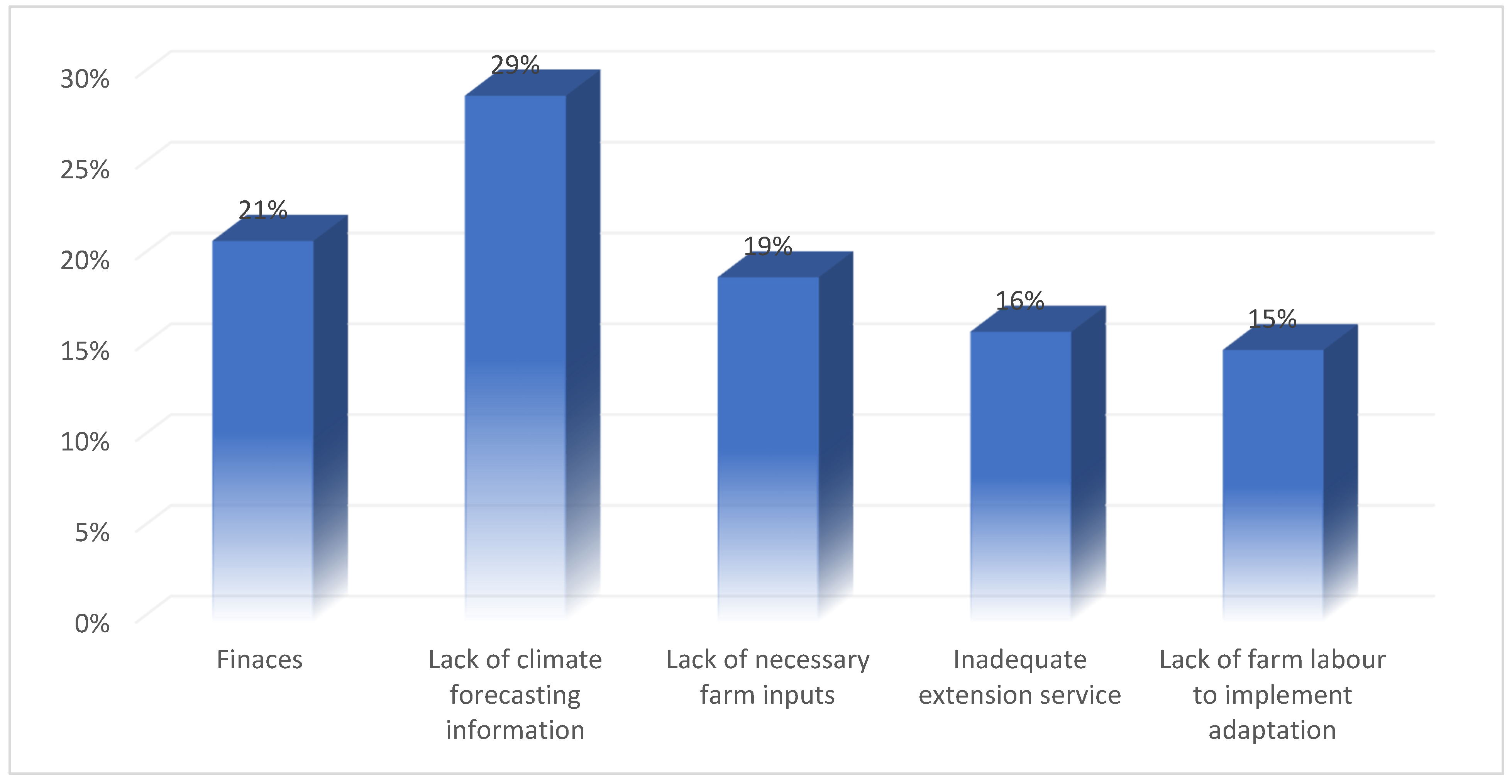 Sustainability 16 11154 g006