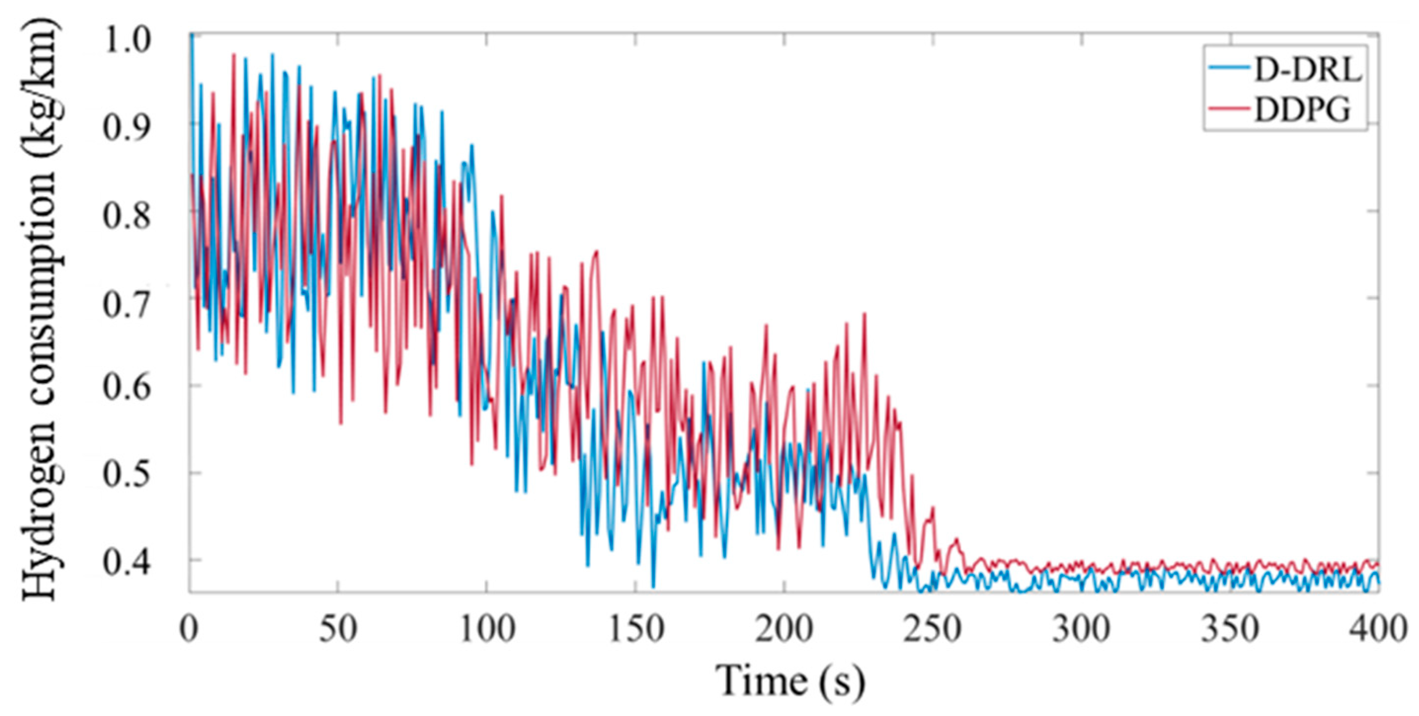Sustainability 16 11156 g010