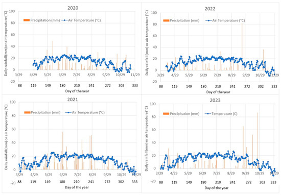 Sustainability 16 11171 g0a1