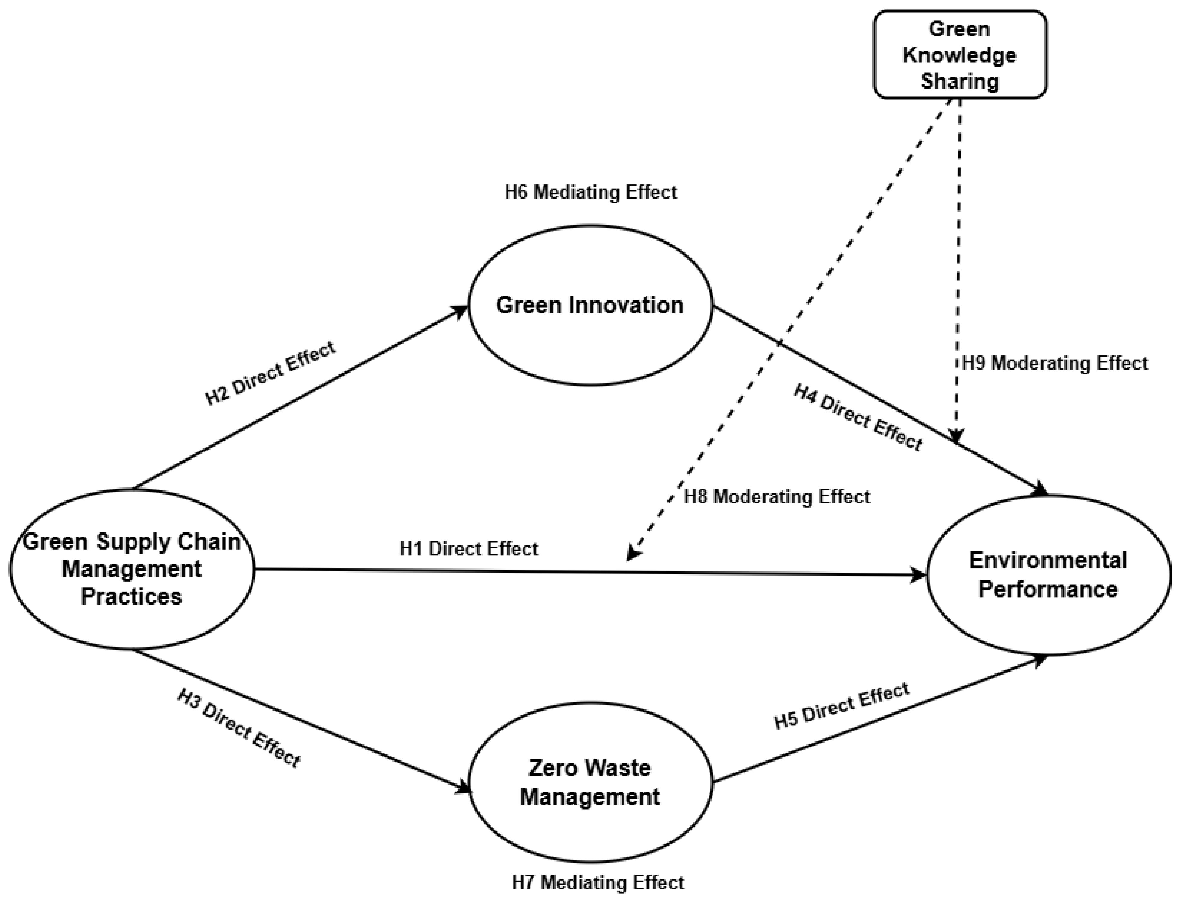 Sustainability 16 11173 g001