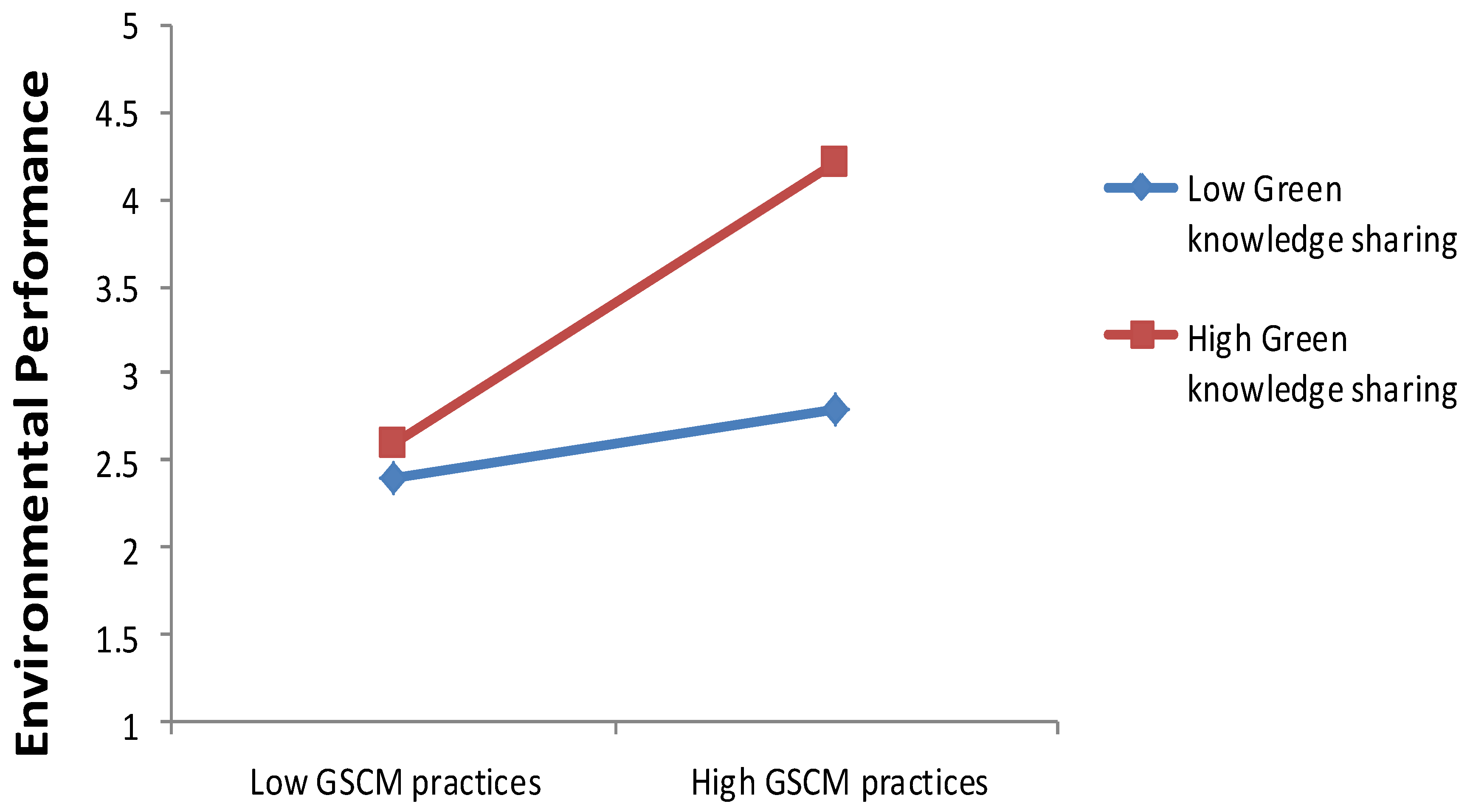 Sustainability 16 11173 g002