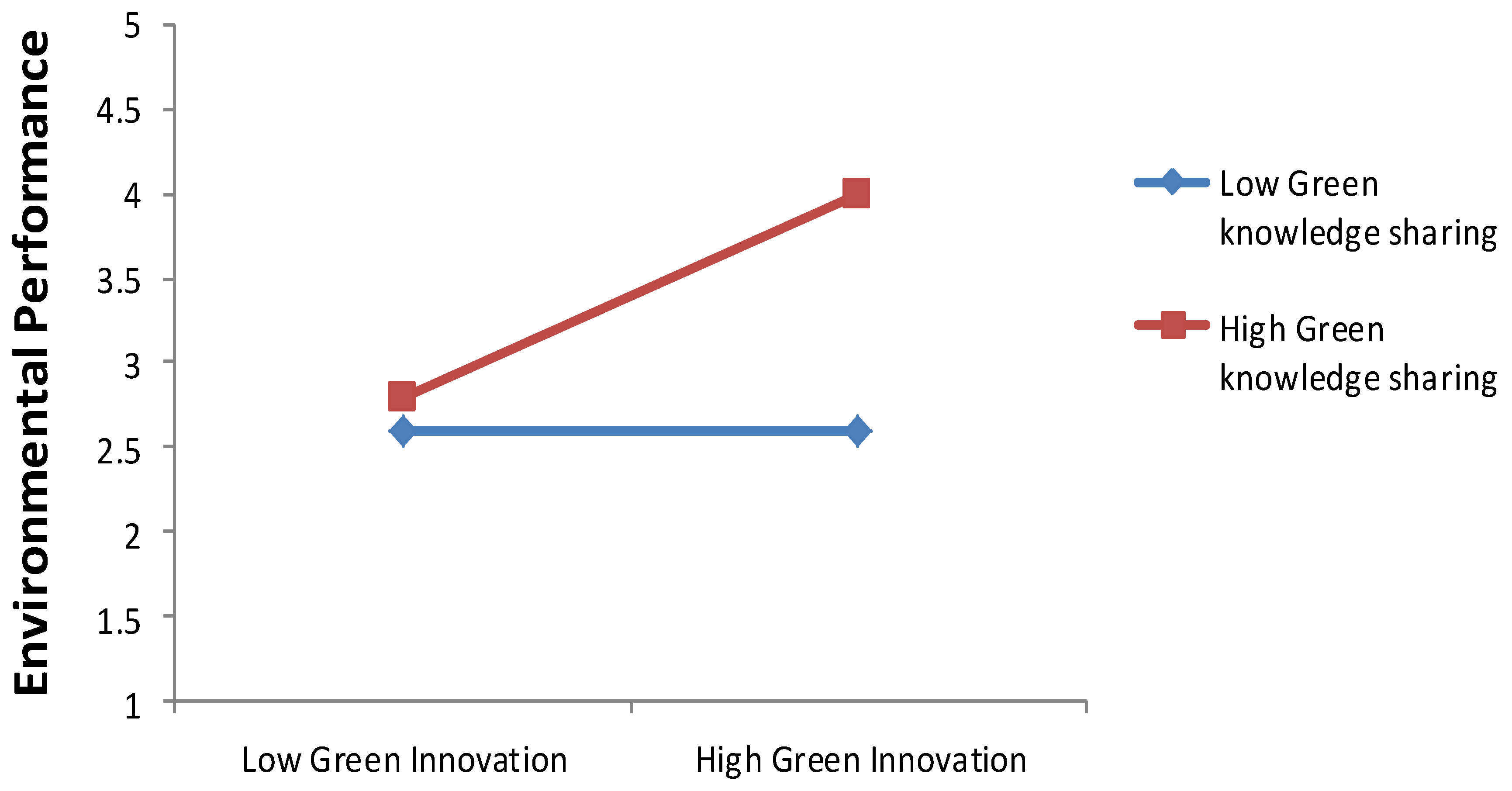Sustainability 16 11173 g003