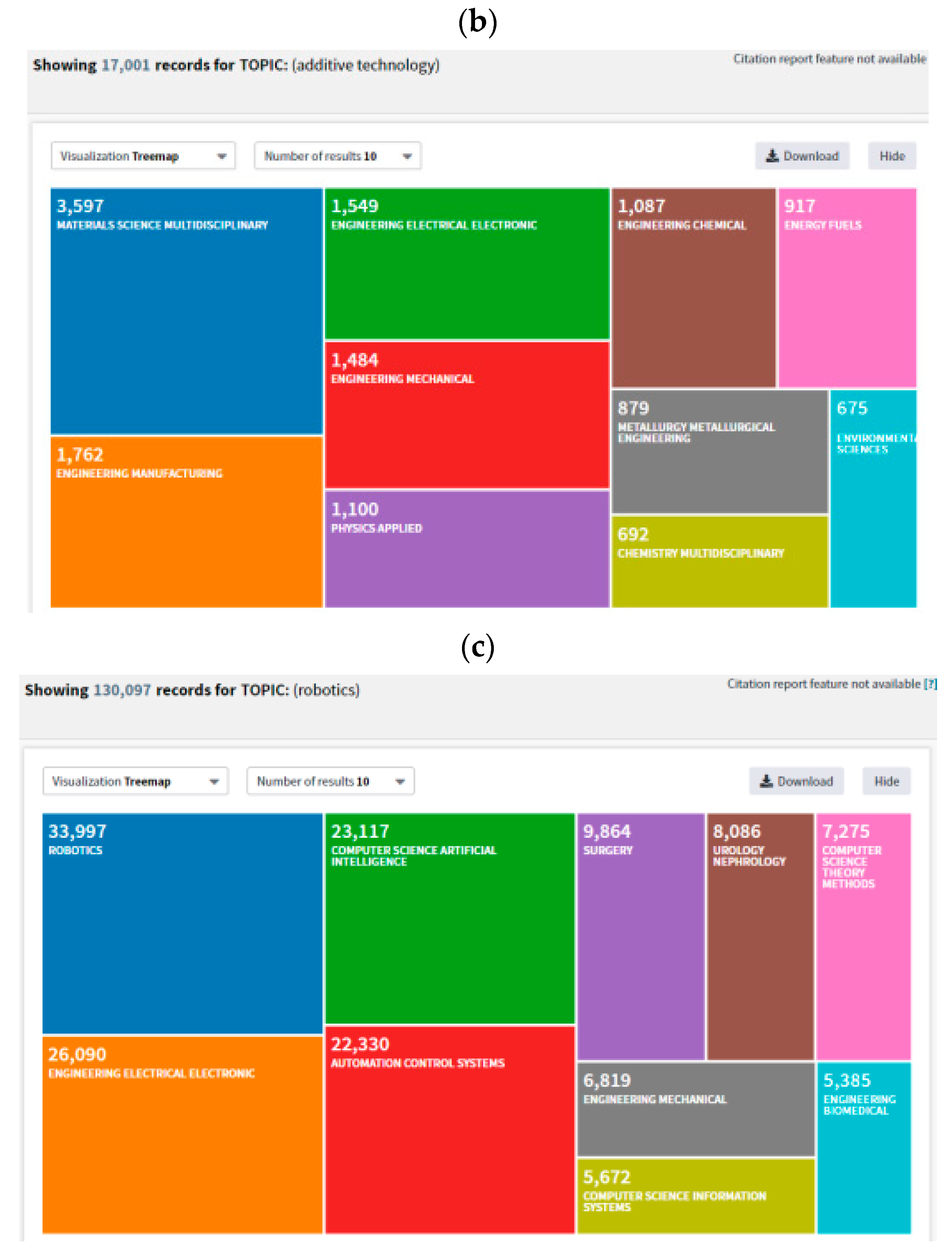 Sustainability 16 11174 g011b