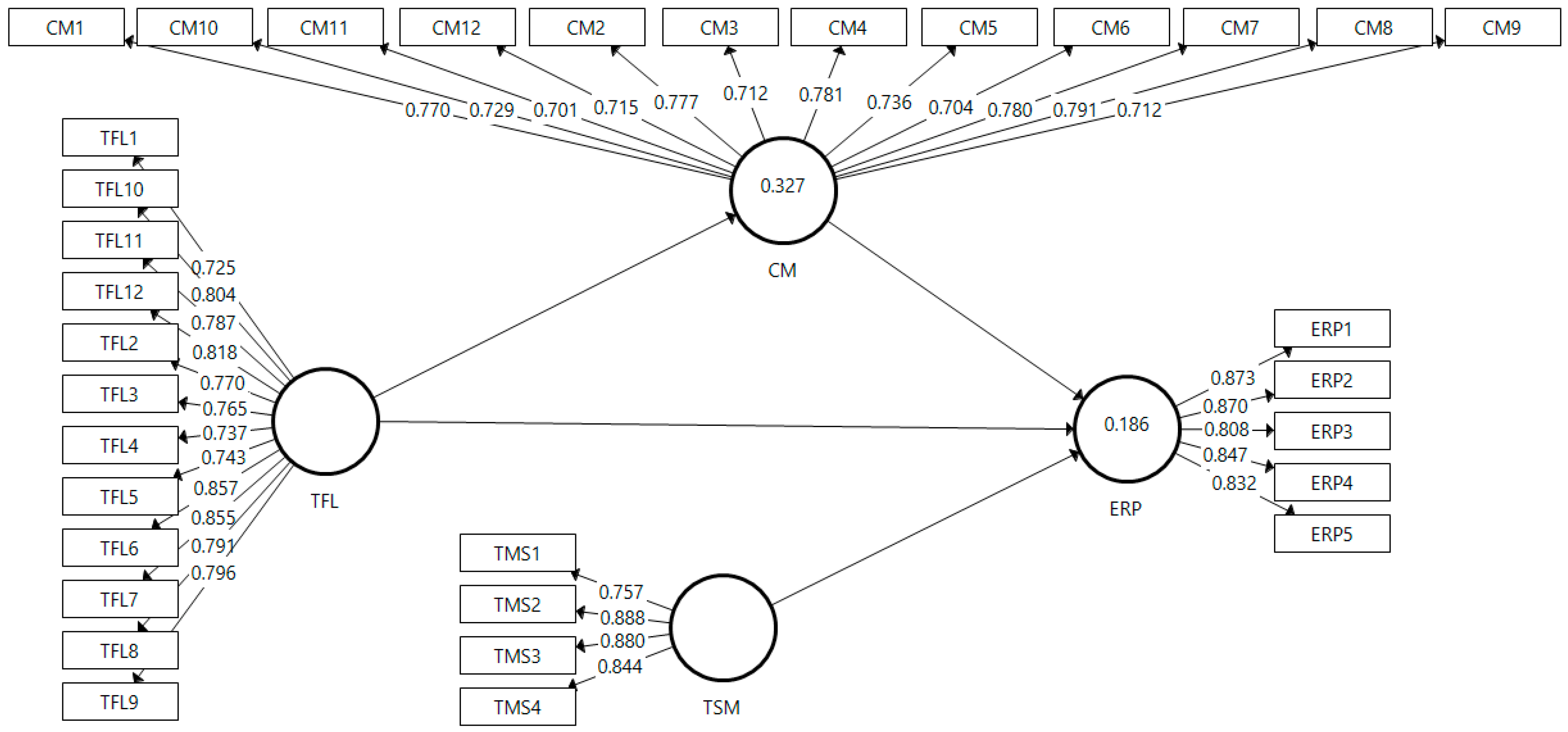 Sustainability 16 11178 g001