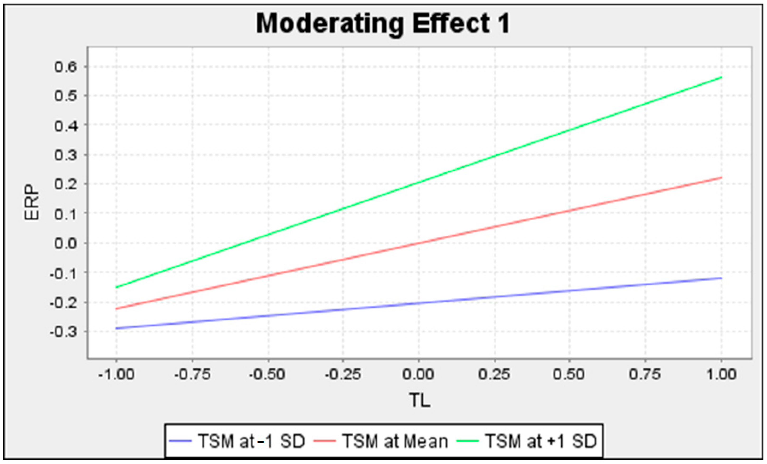 Sustainability 16 11178 g002
