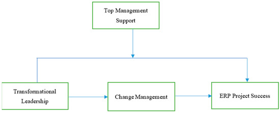 Sustainability 16 11178 g0a1