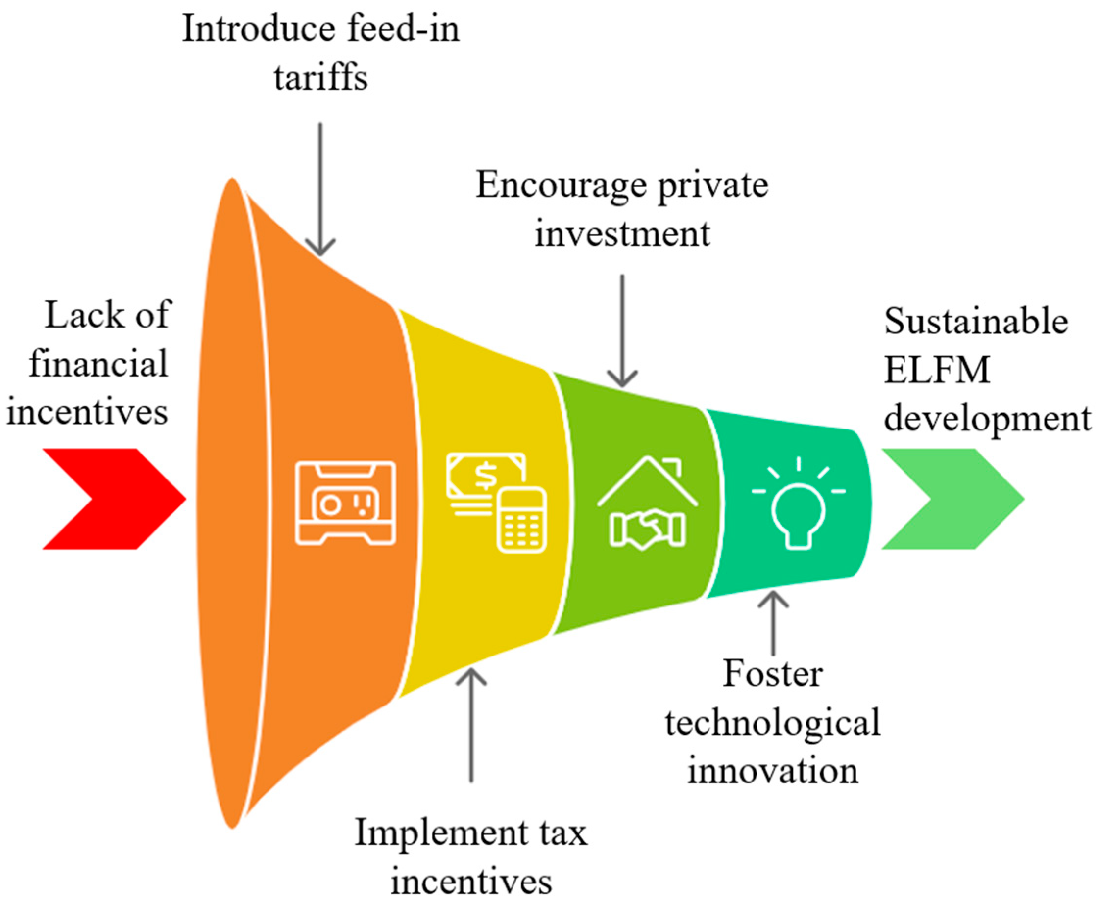 Sustainability 16 11181 g001