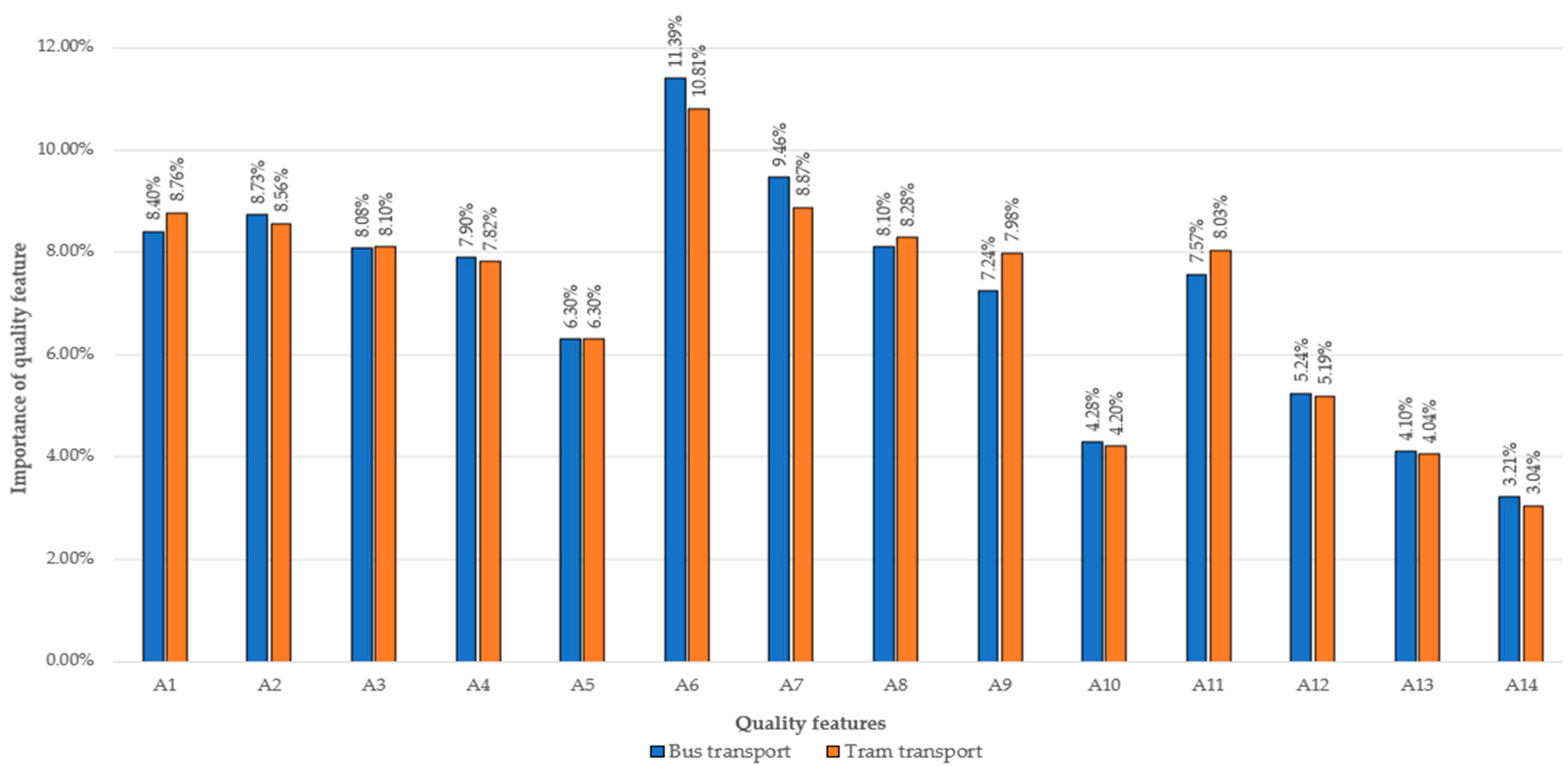 Sustainability 16 11182 g001