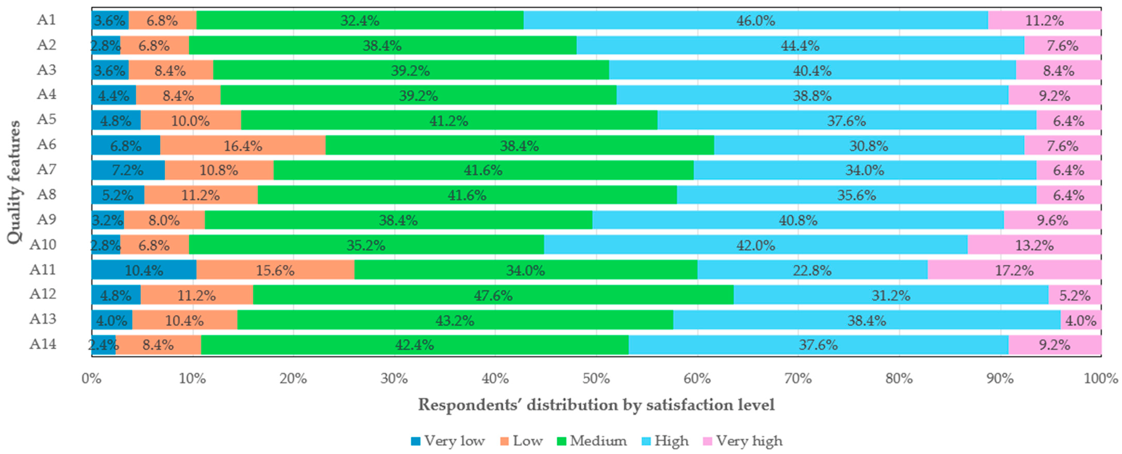 Sustainability 16 11182 g003