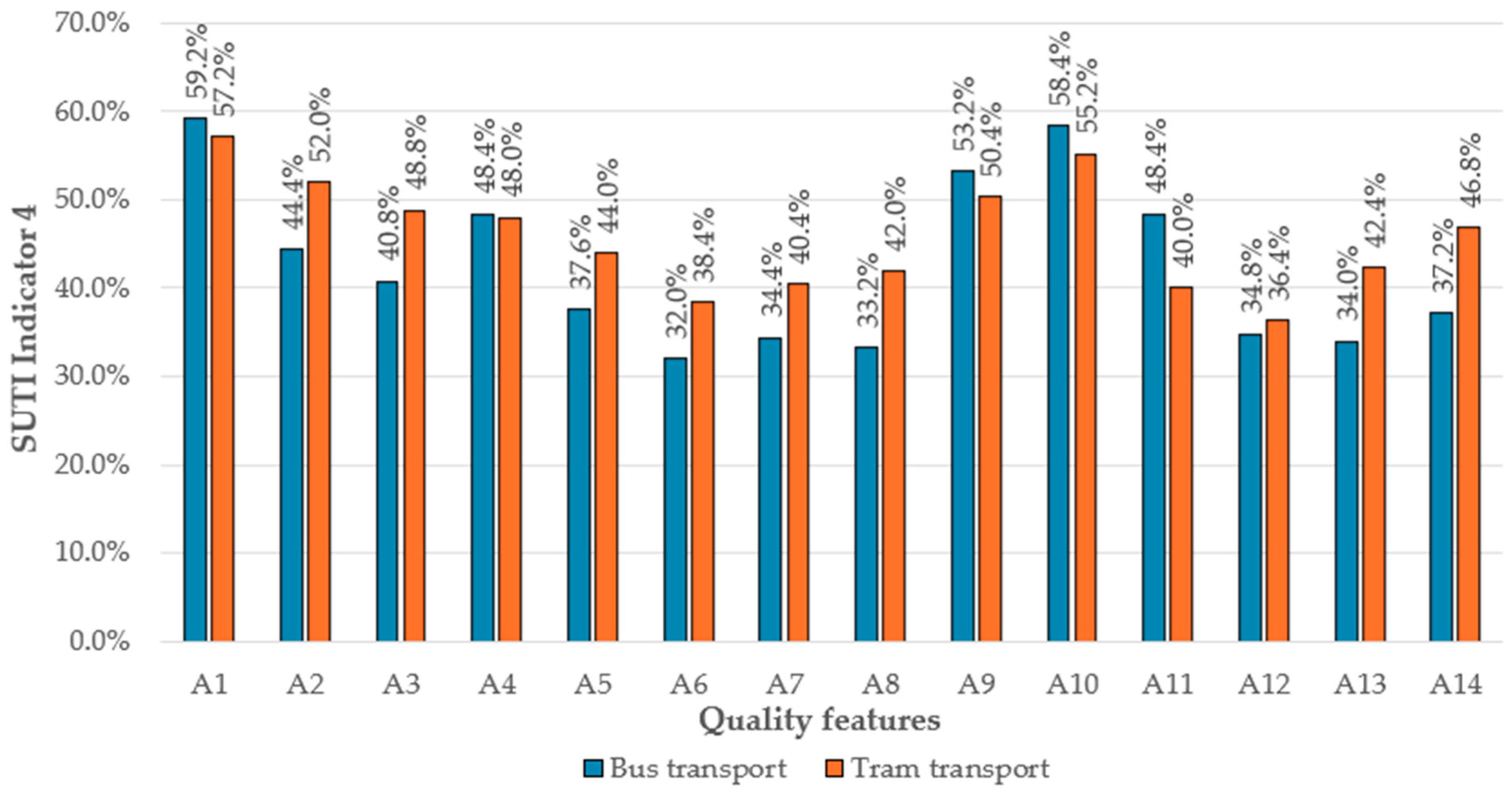 Sustainability 16 11182 g004