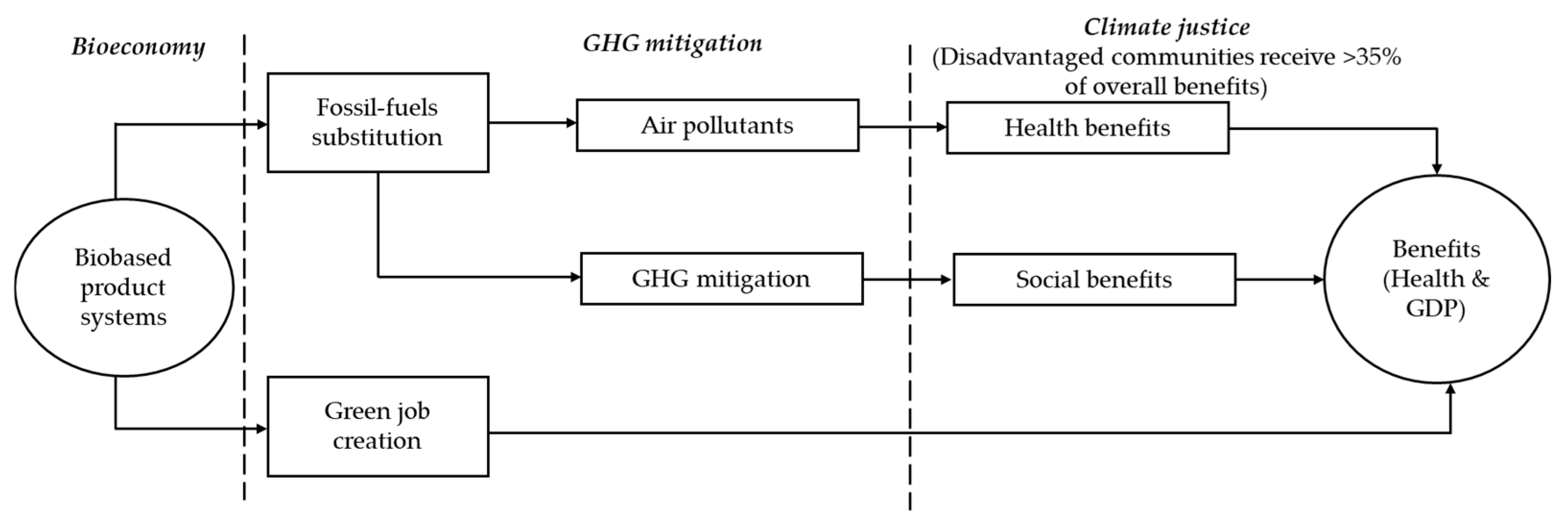 Sustainability 16 11191 g002