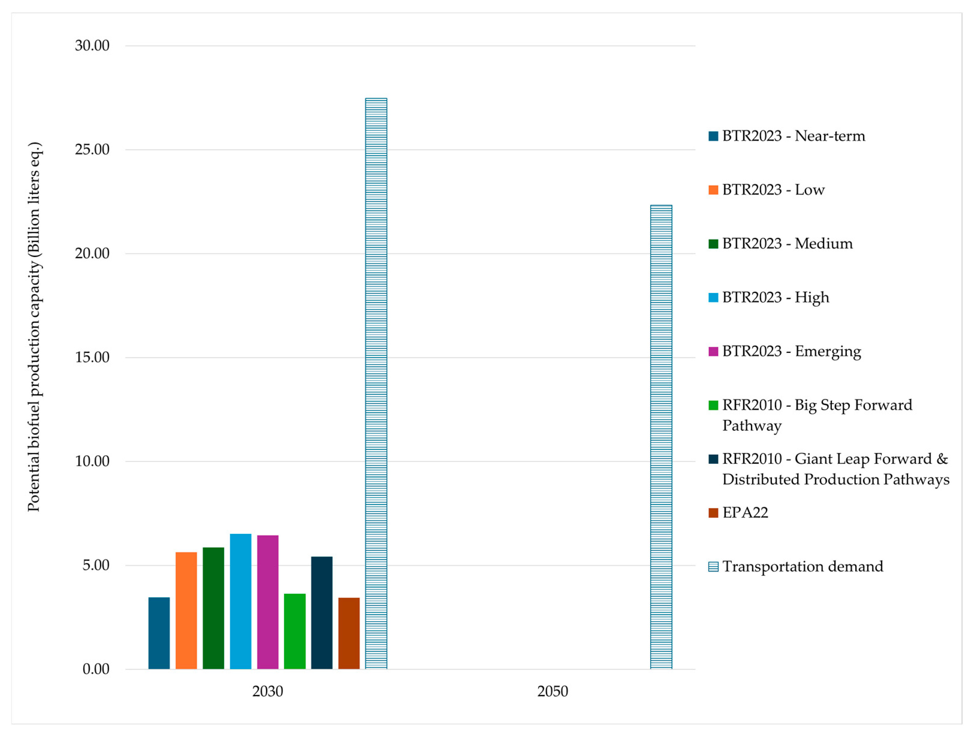 Sustainability 16 11191 g003