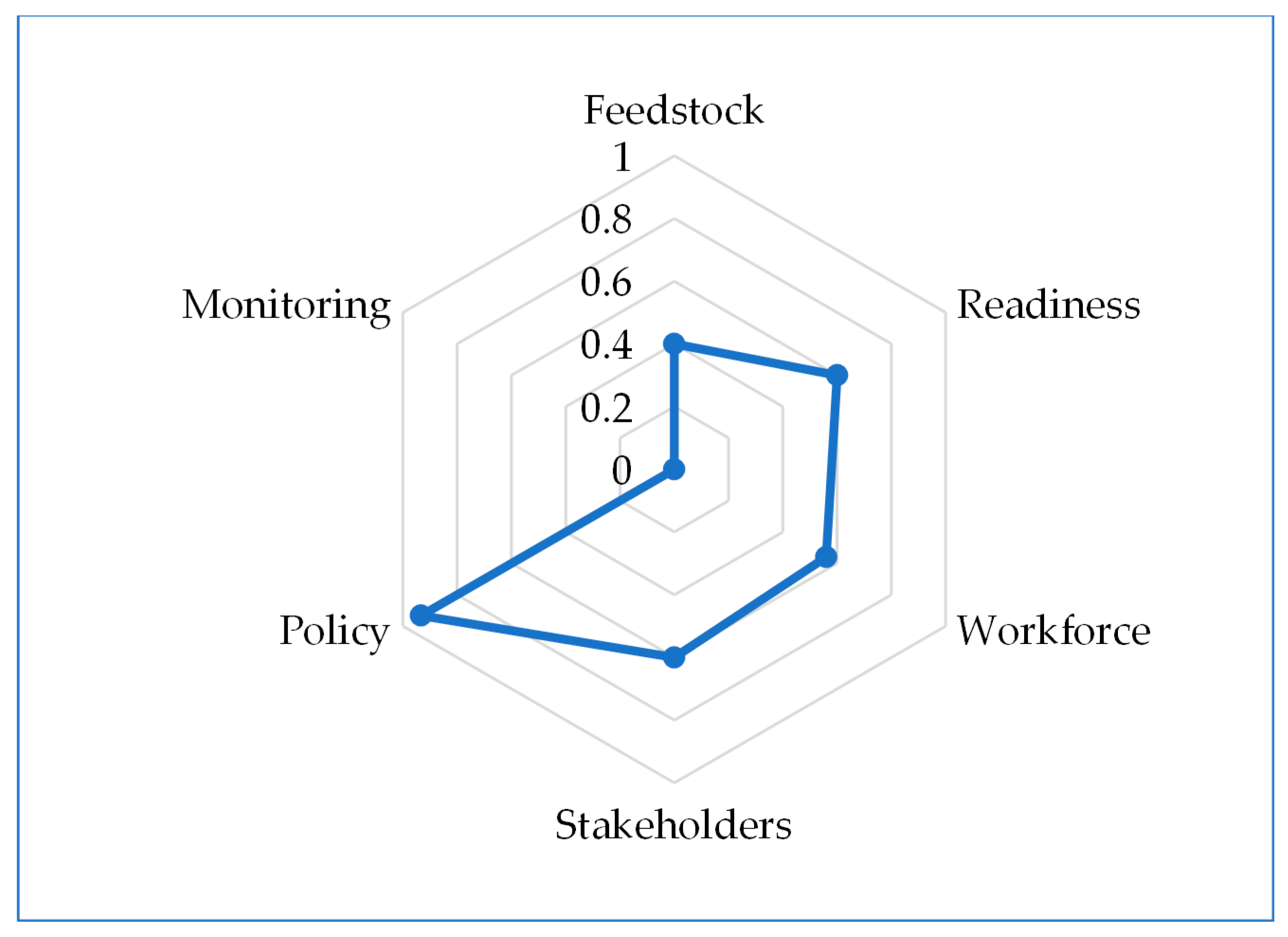 Sustainability 16 11191 g005