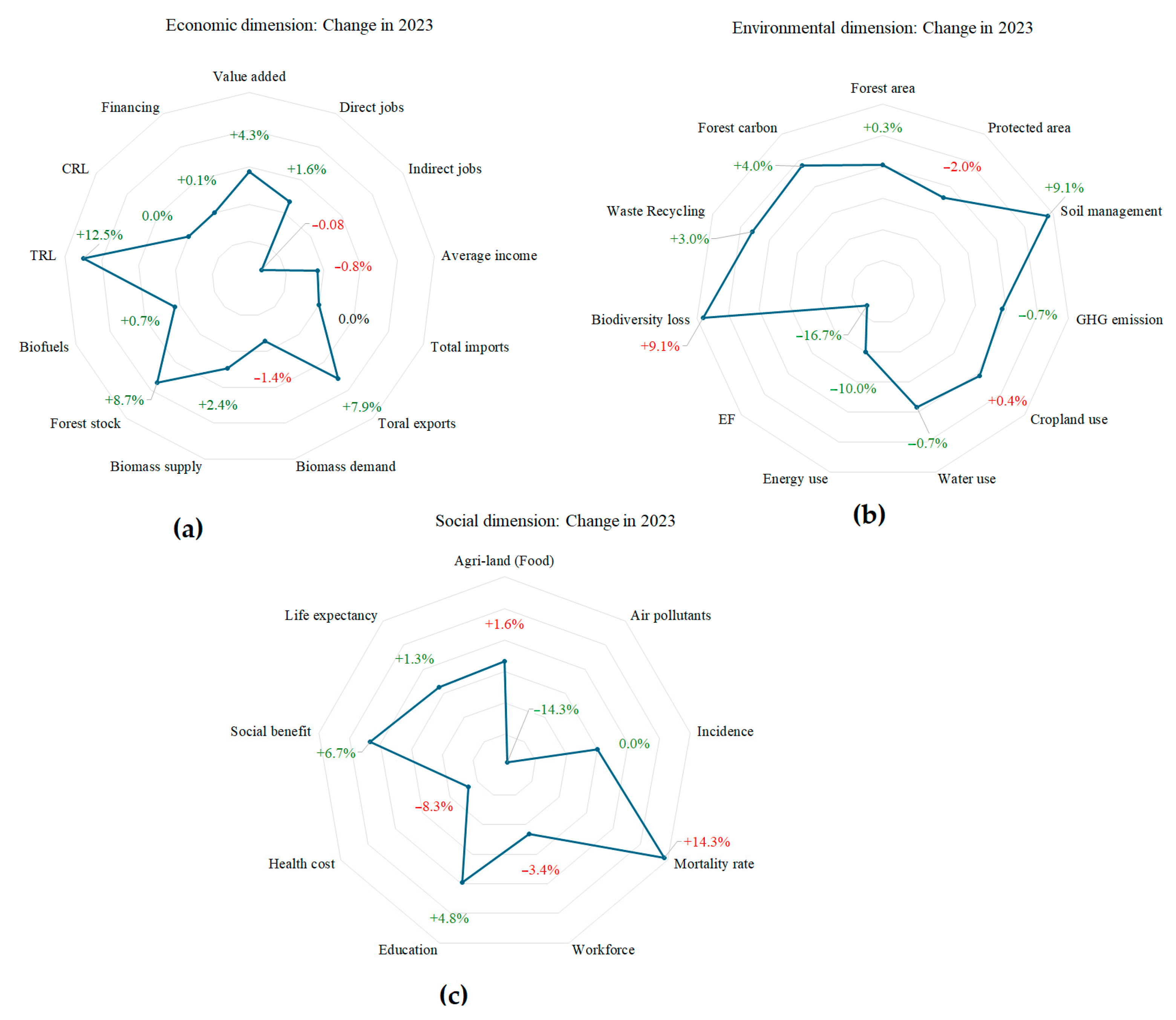 Sustainability 16 11191 g006