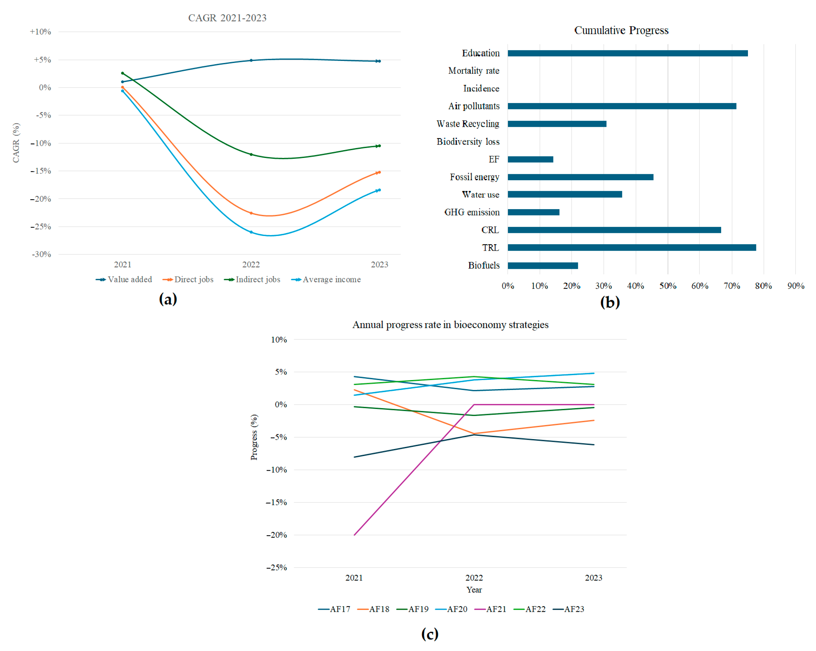 Sustainability 16 11191 g007