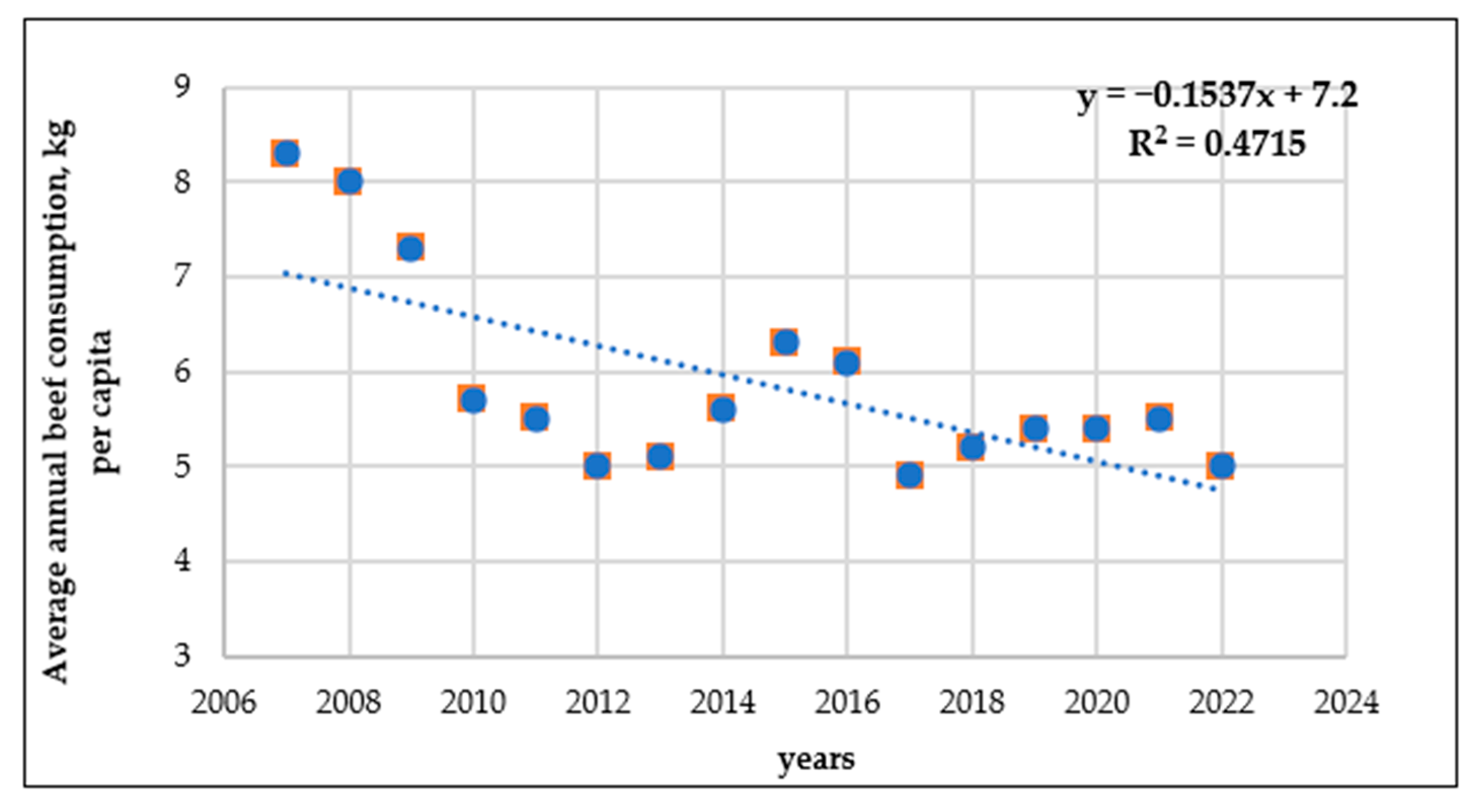 Sustainability 16 11193 g004 Sustainability 16 11193 g004
