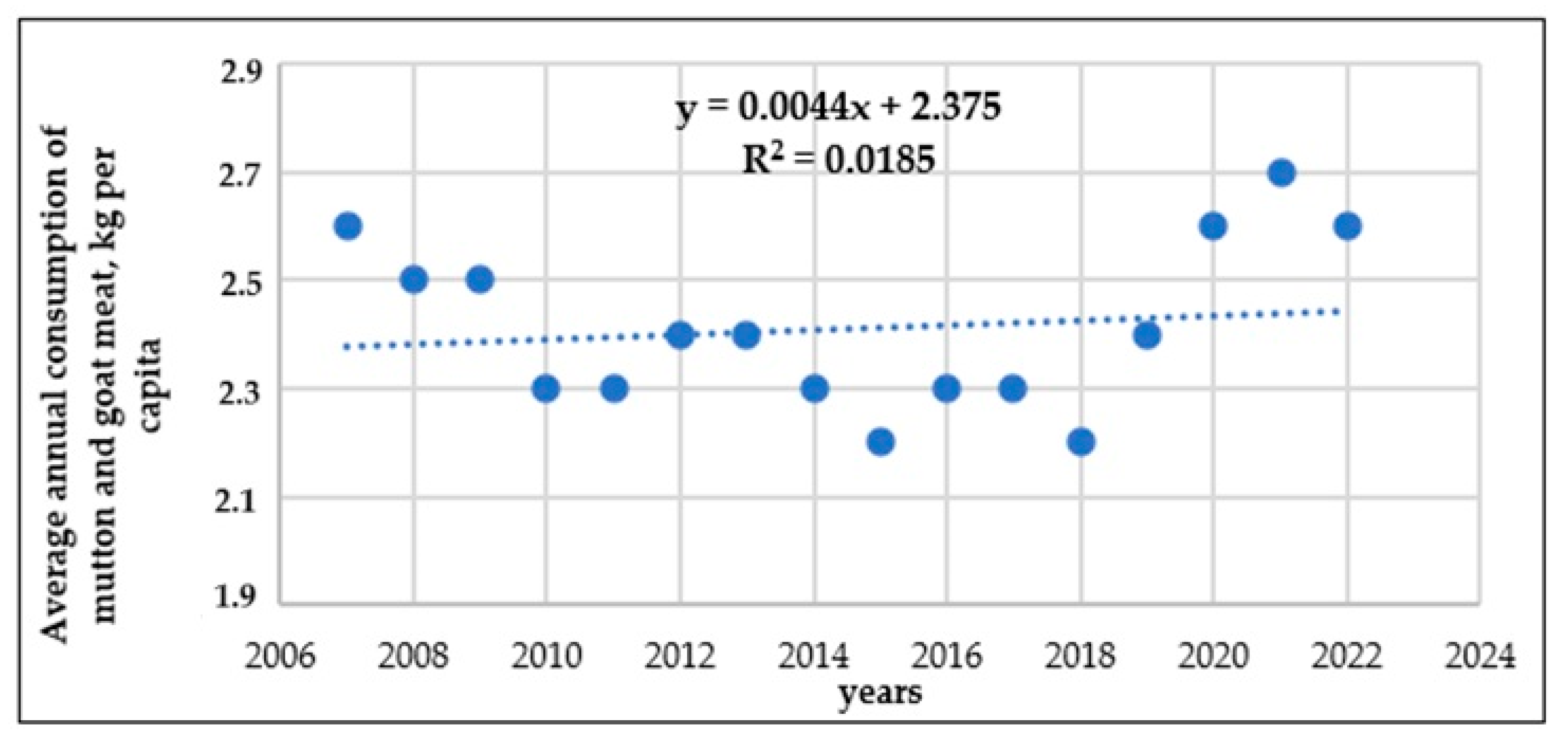Sustainability 16 11193 g006 Sustainability 16 11193 g006