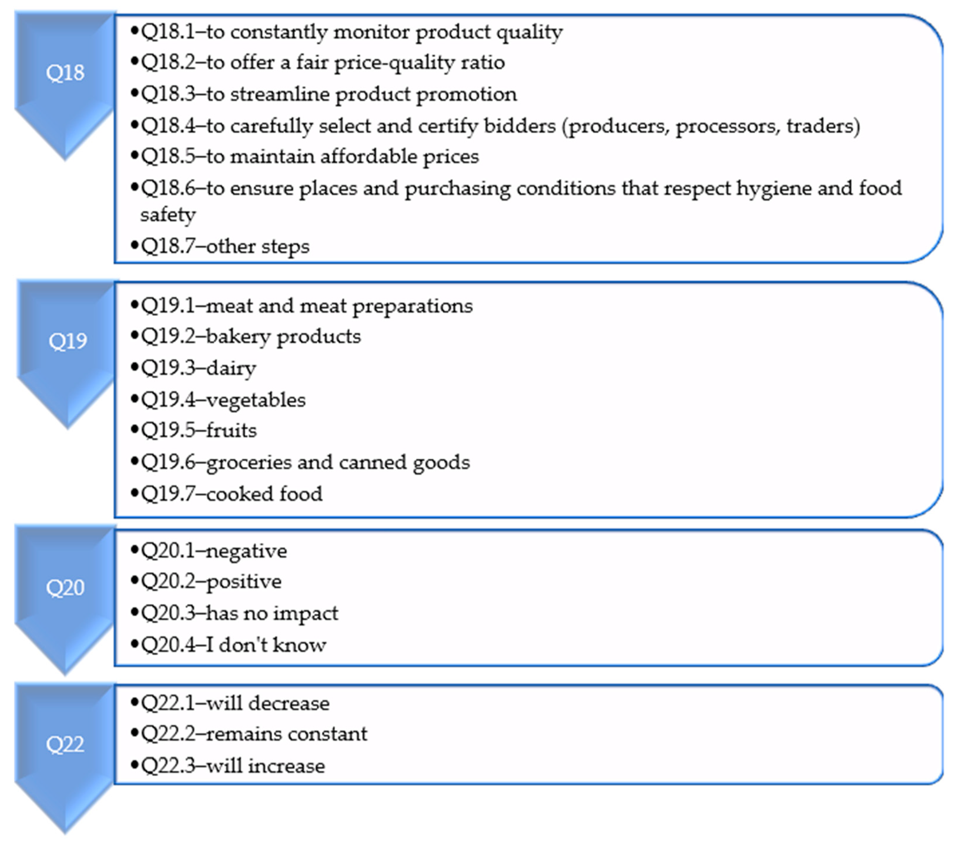 Sustainability 16 11193 g009 Sustainability 16 11193 g009