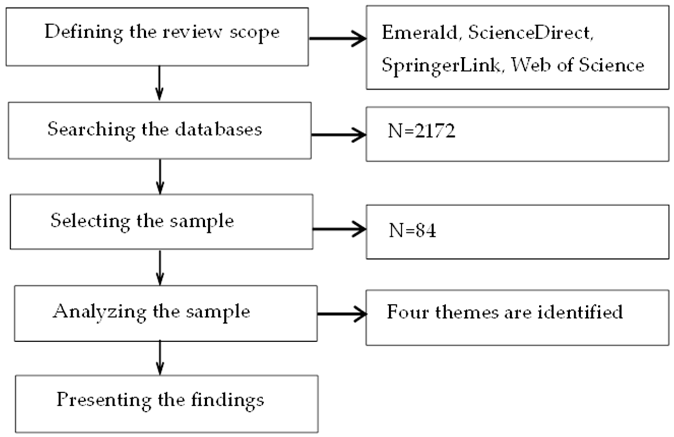 Sustainability 16 11207 g001