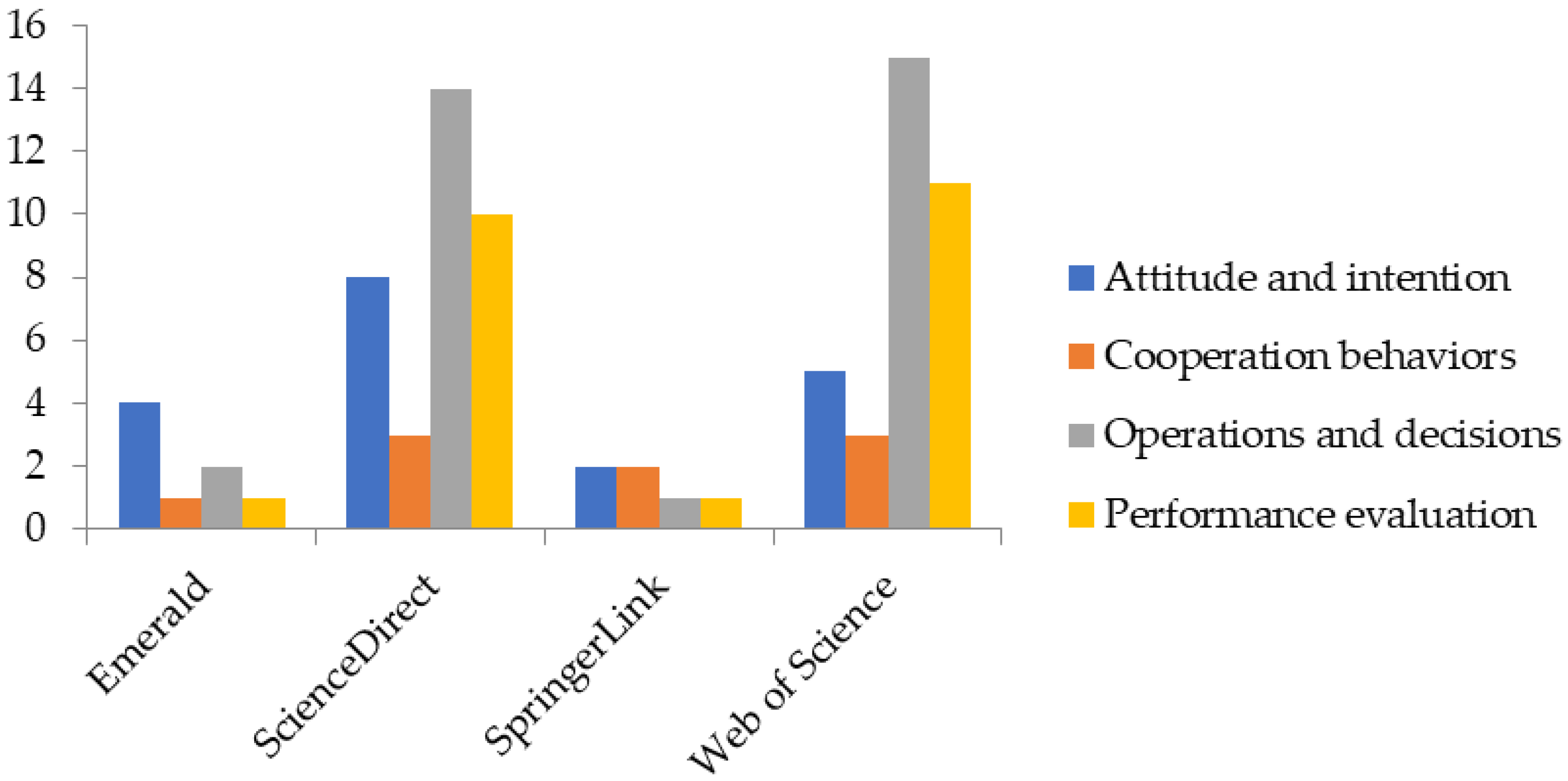 Sustainability 16 11207 g004