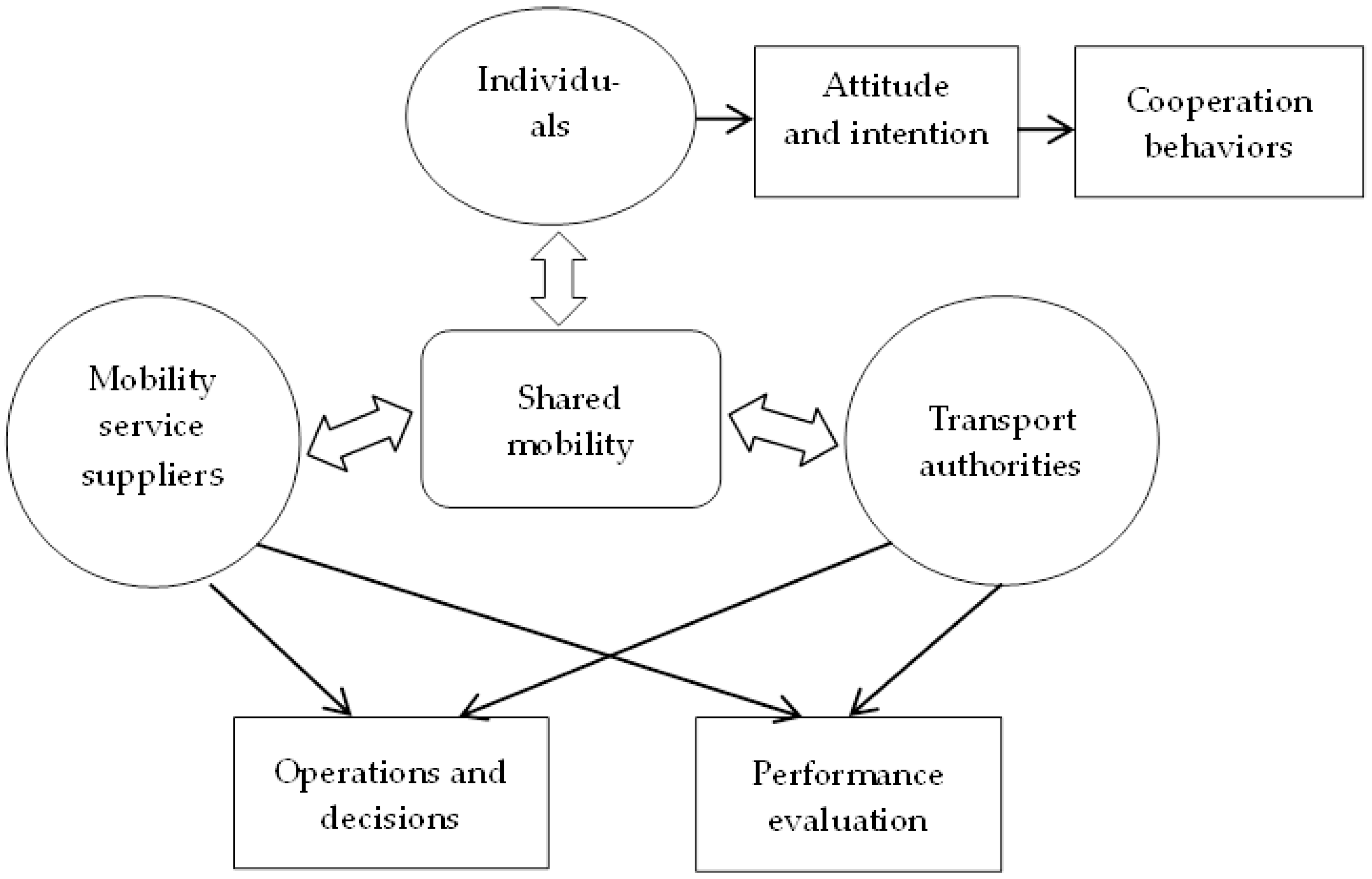 Sustainability 16 11207 g005