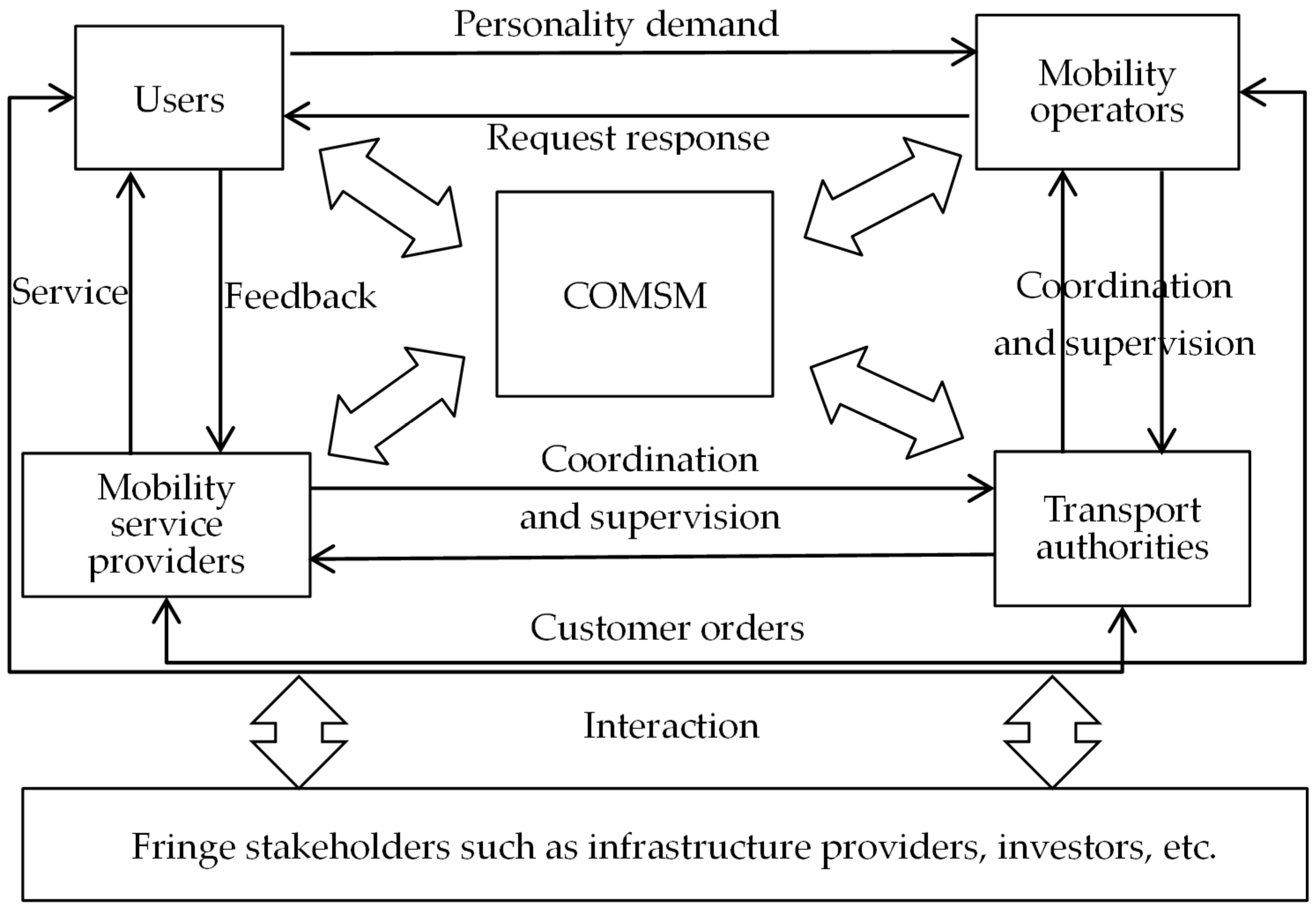 Sustainability 16 11207 g006