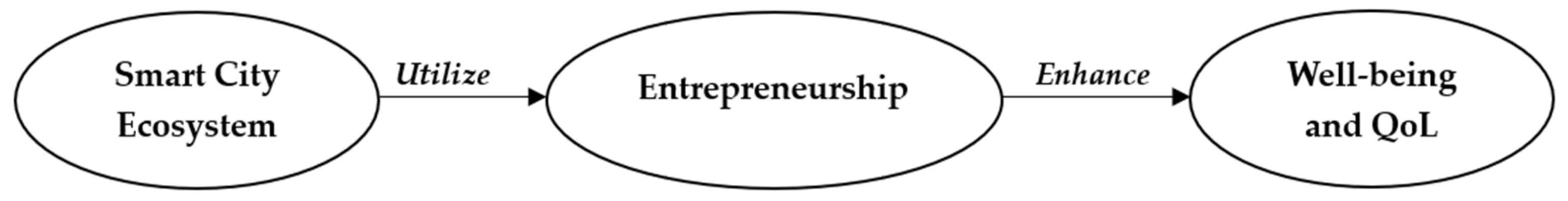 Sustainability 16 11209 g001