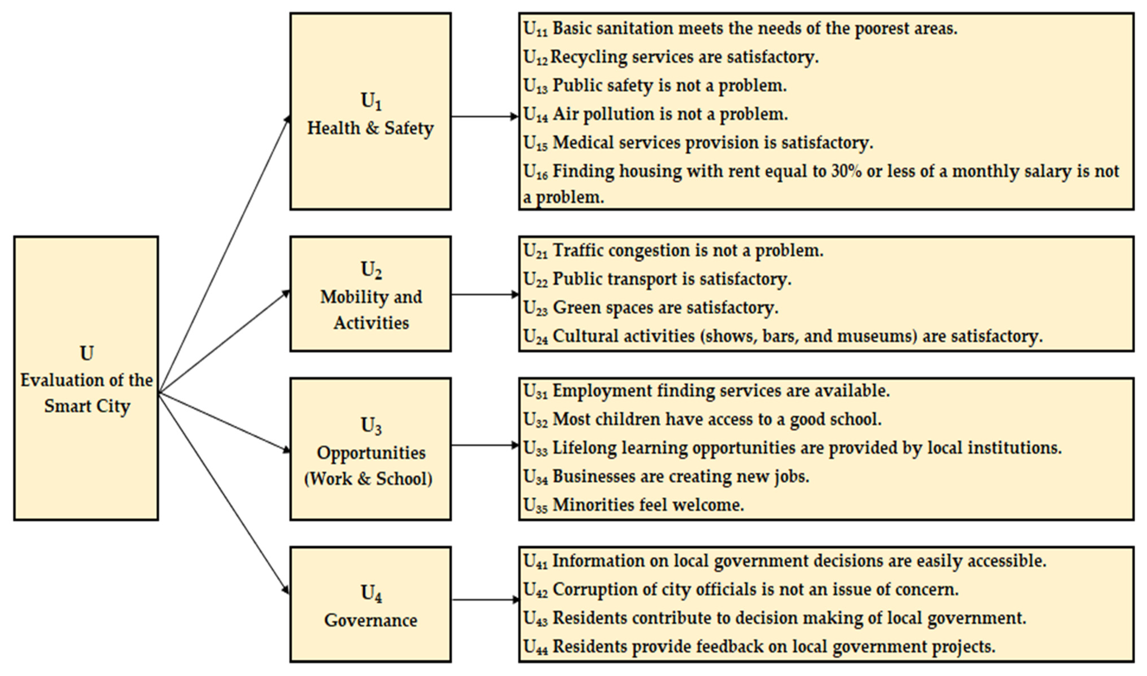 Sustainability 16 11209 g002