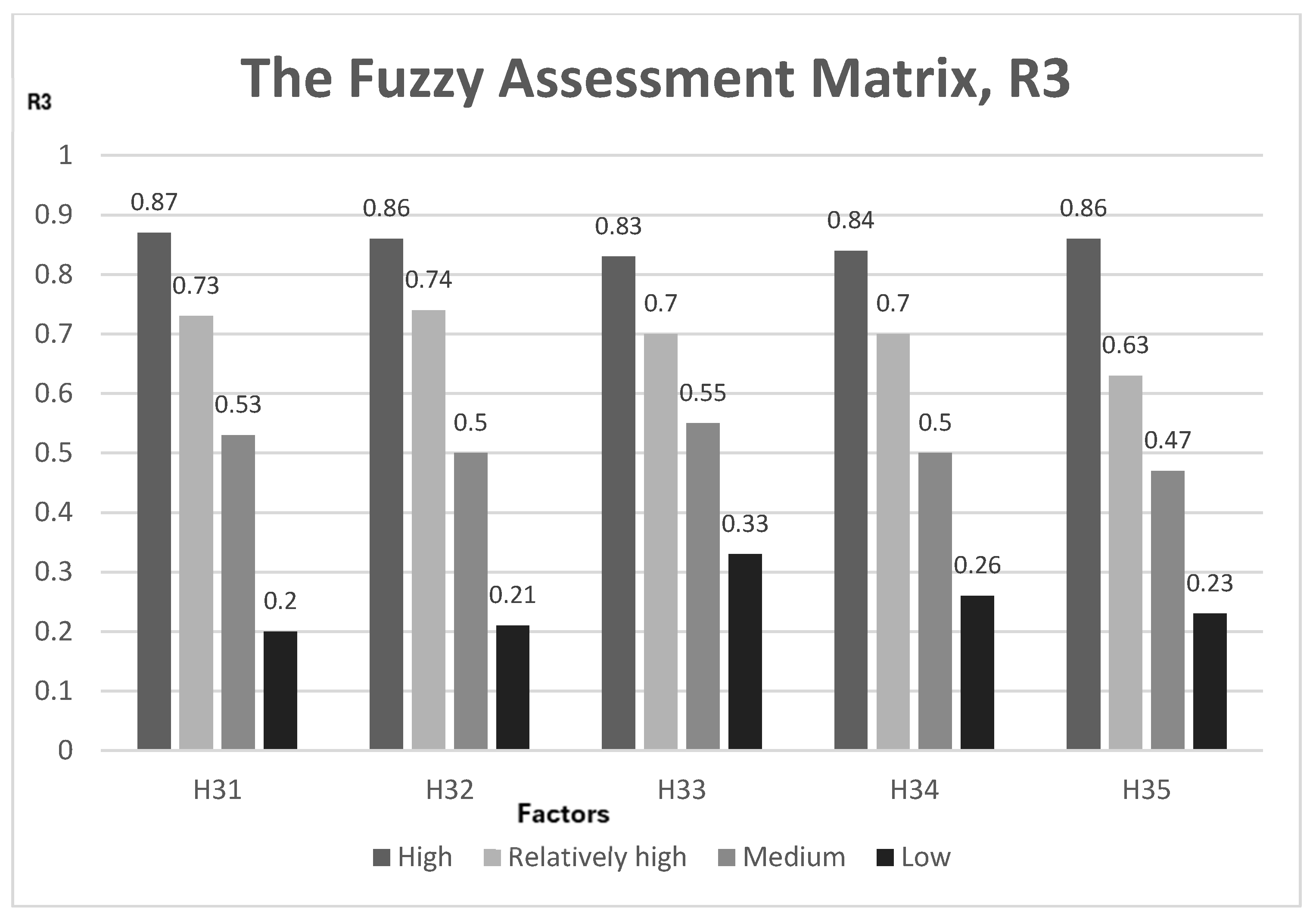 Sustainability 16 11209 g005