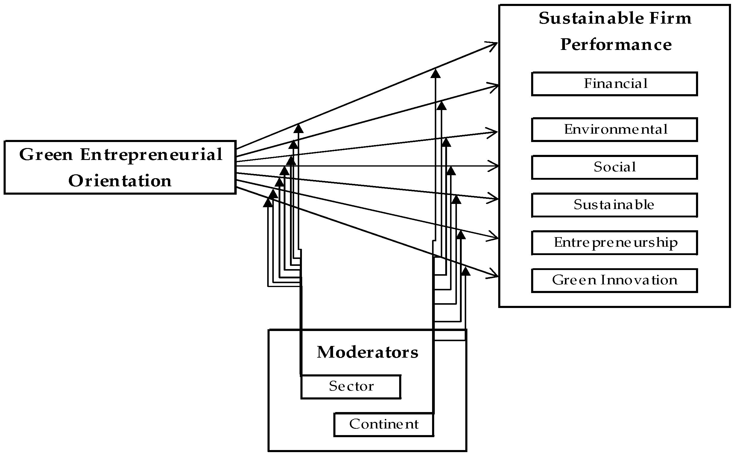 Sustainability 16 11224 g001