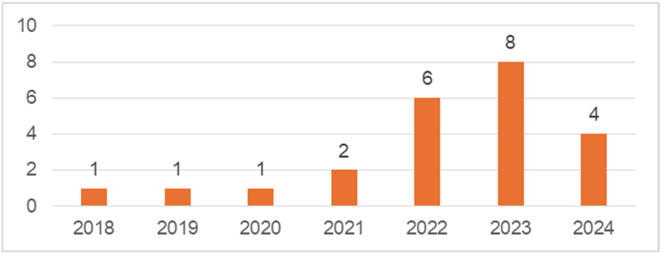 Sustainability 16 11224 g003