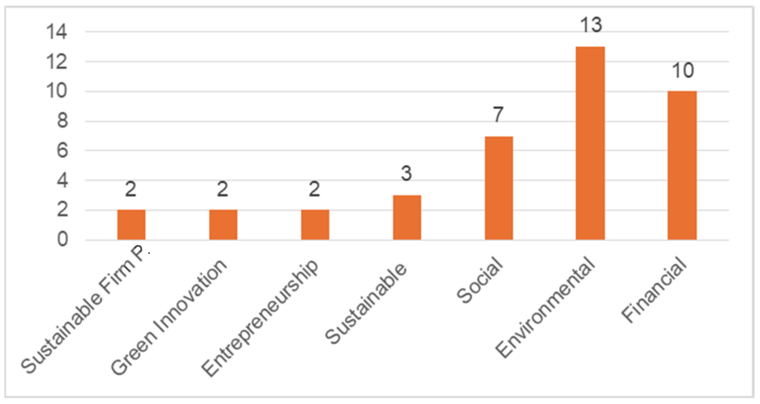 Sustainability 16 11224 g004