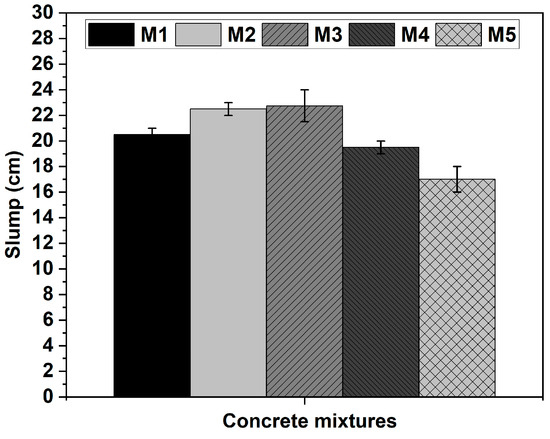 Sustainability 16 11239 g007