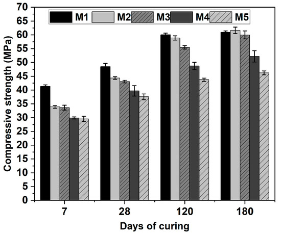 Sustainability 16 11239 g008